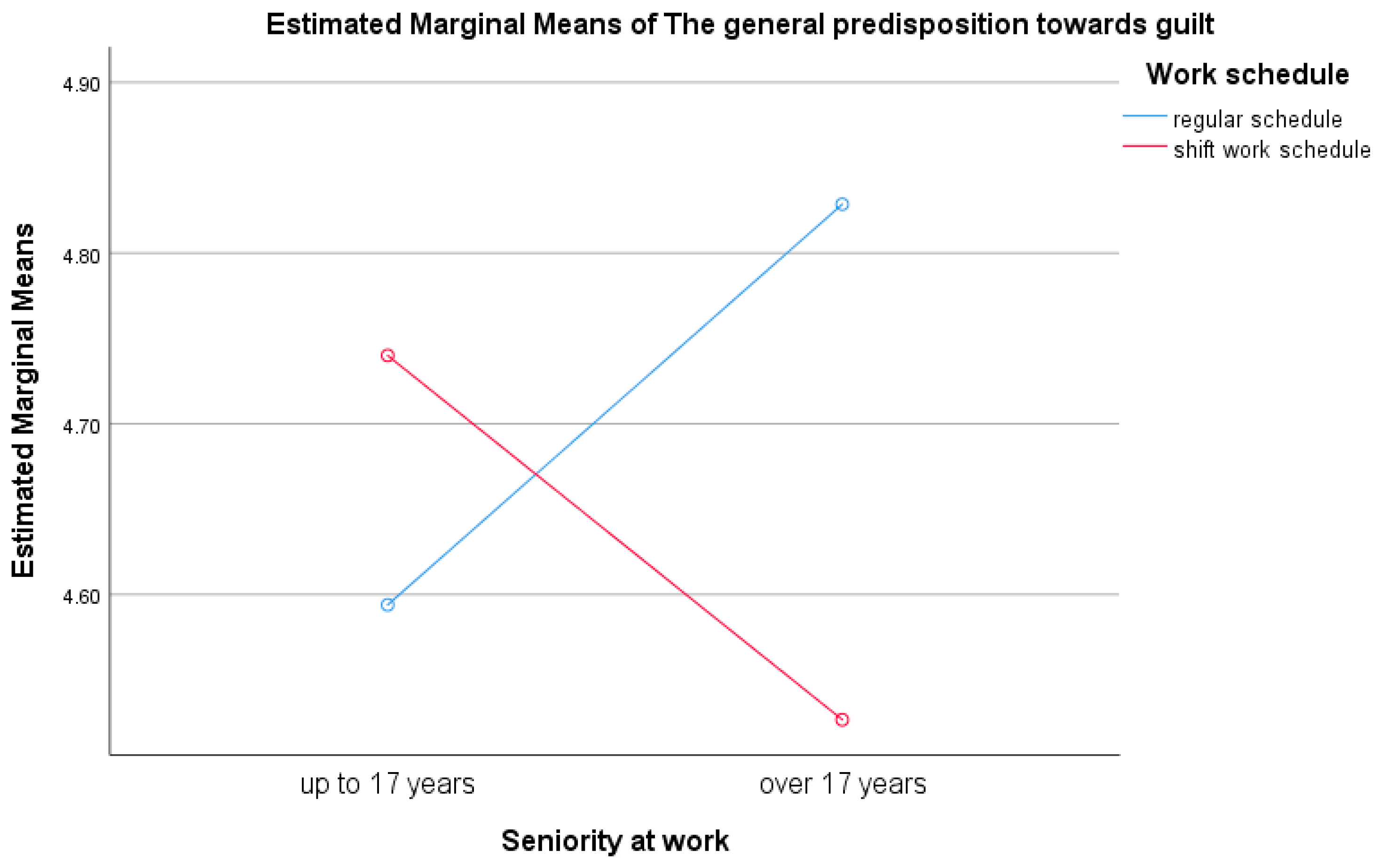 Healthcare 13 02145 g005 Healthcare 13 02145 g005