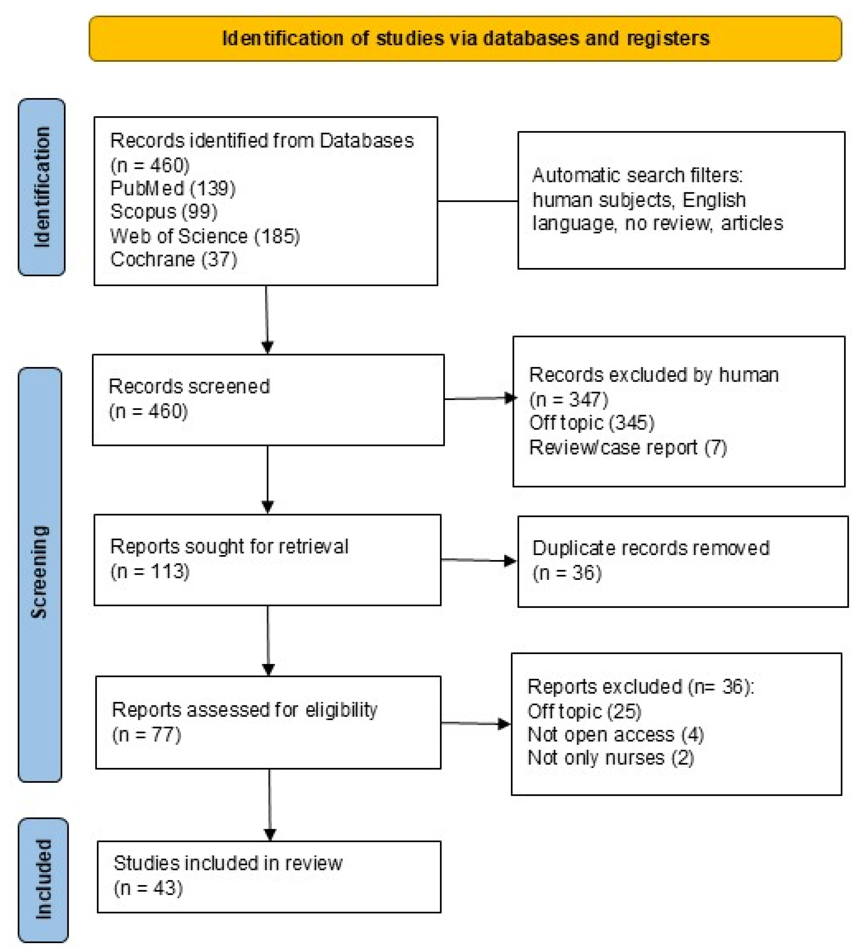 Healthcare 13 02148 g002 Healthcare 13 02148 g002