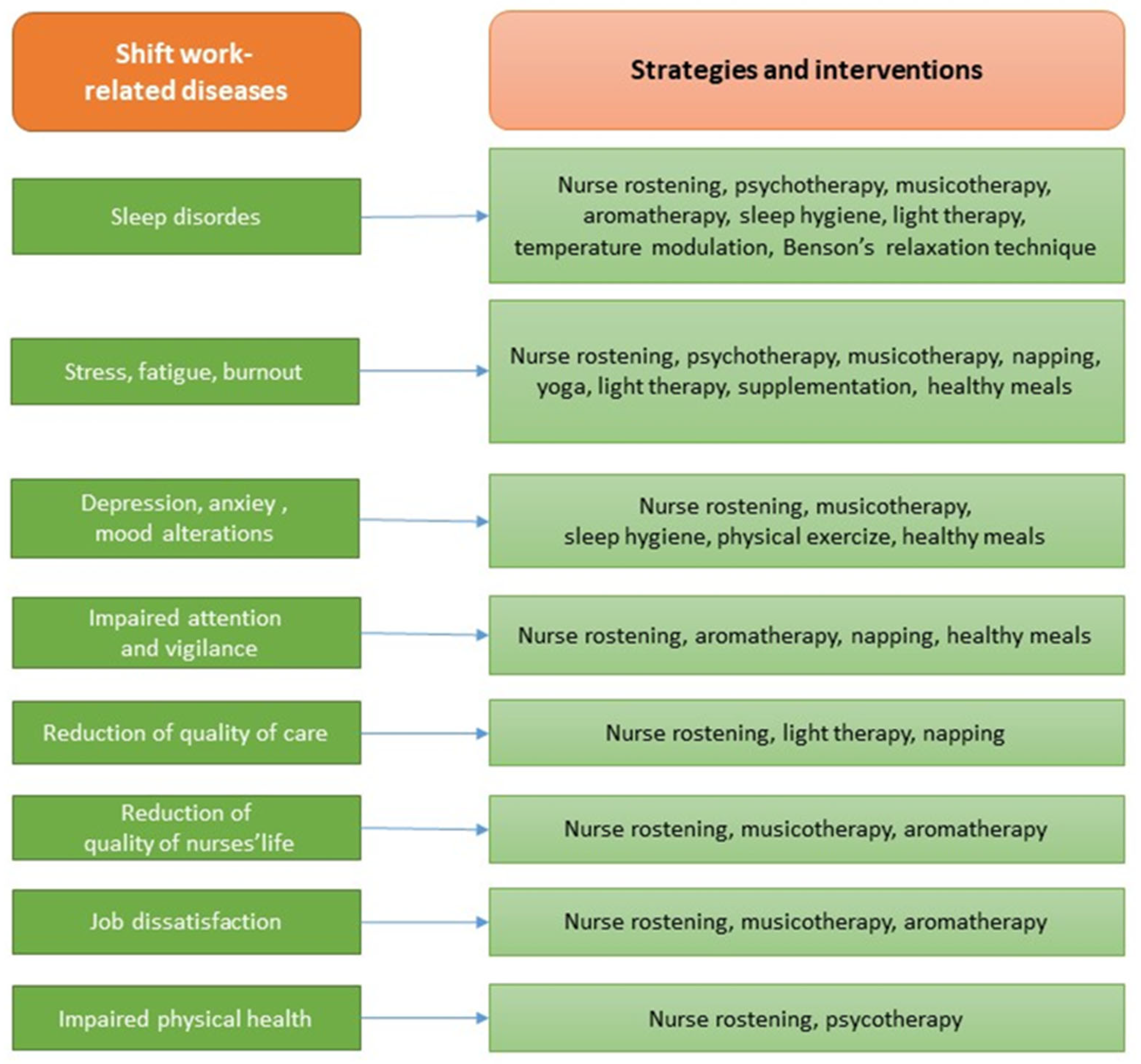Healthcare 13 02148 g003 Healthcare 13 02148 g003