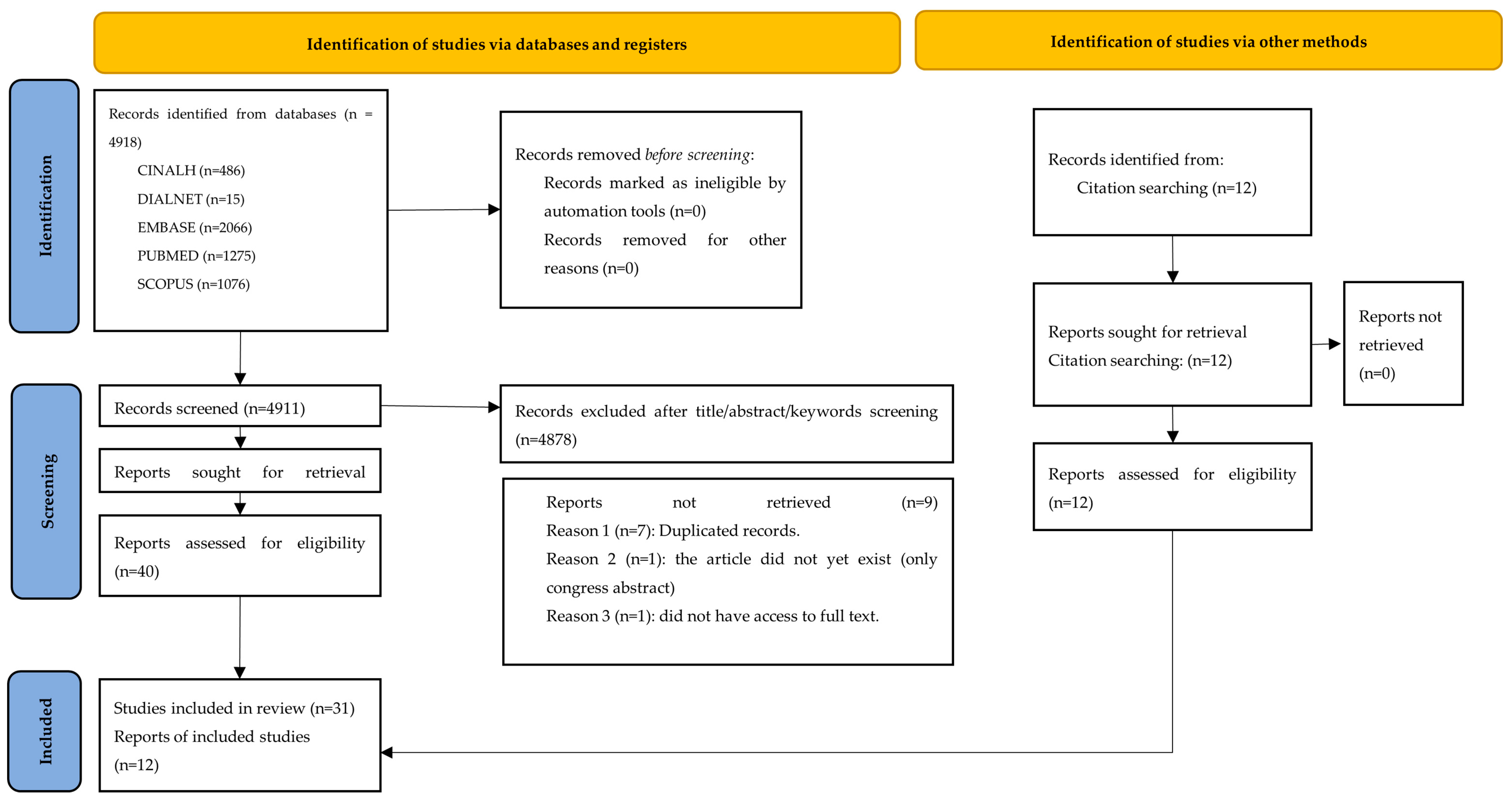 Healthcare 13 02150 g001 Healthcare 13 02150 g001