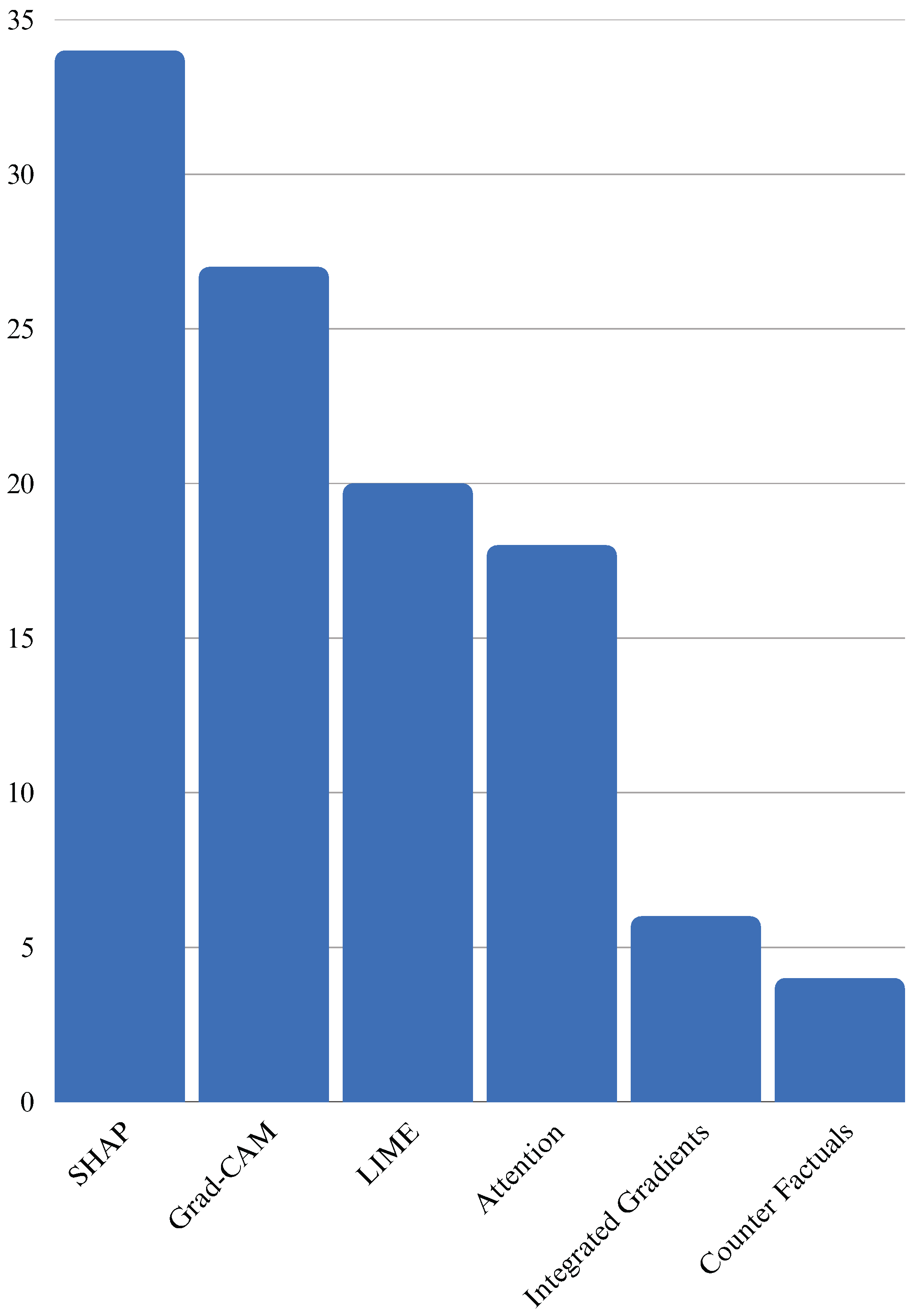 Healthcare 13 02154 g001