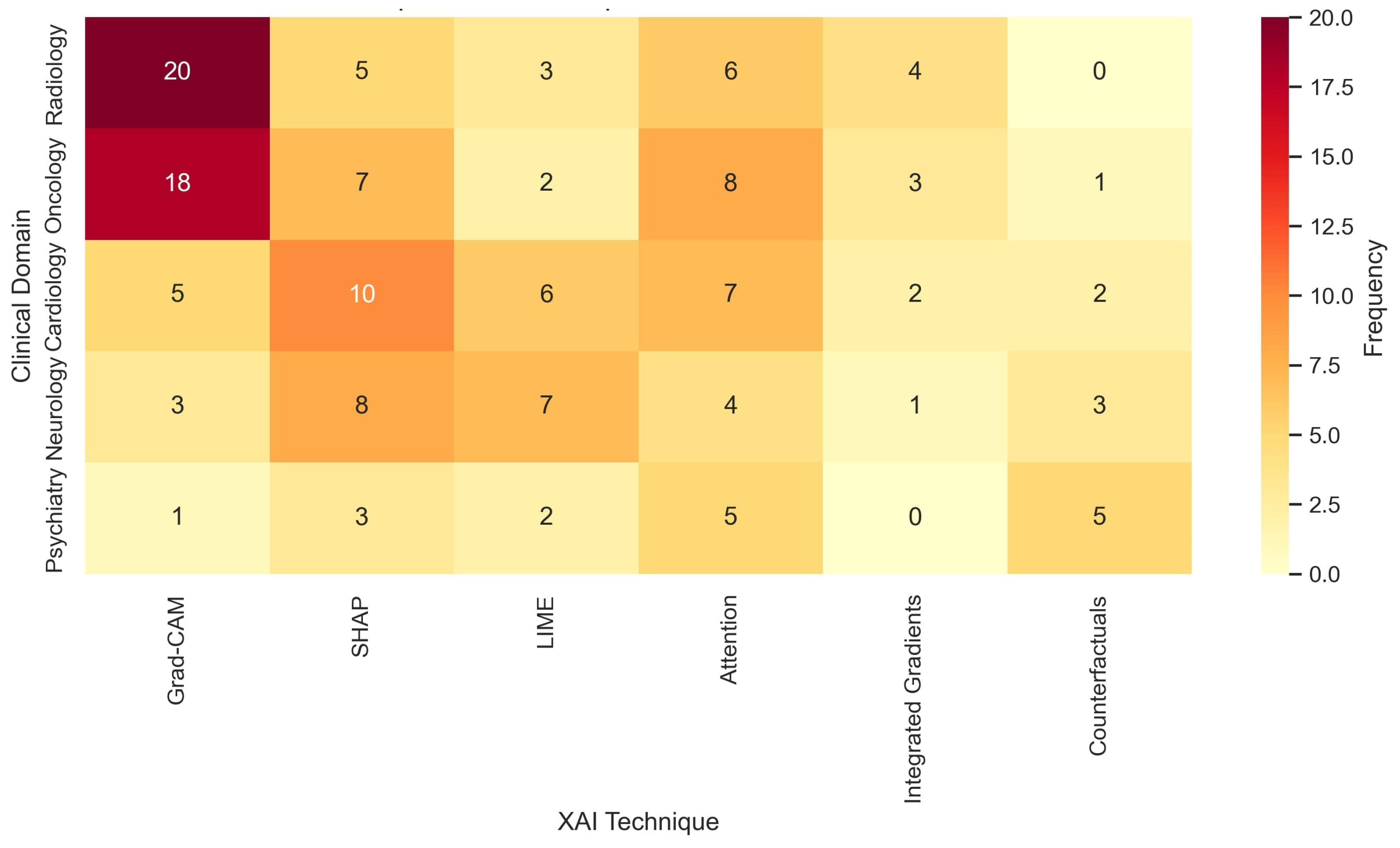 Healthcare 13 02154 g003