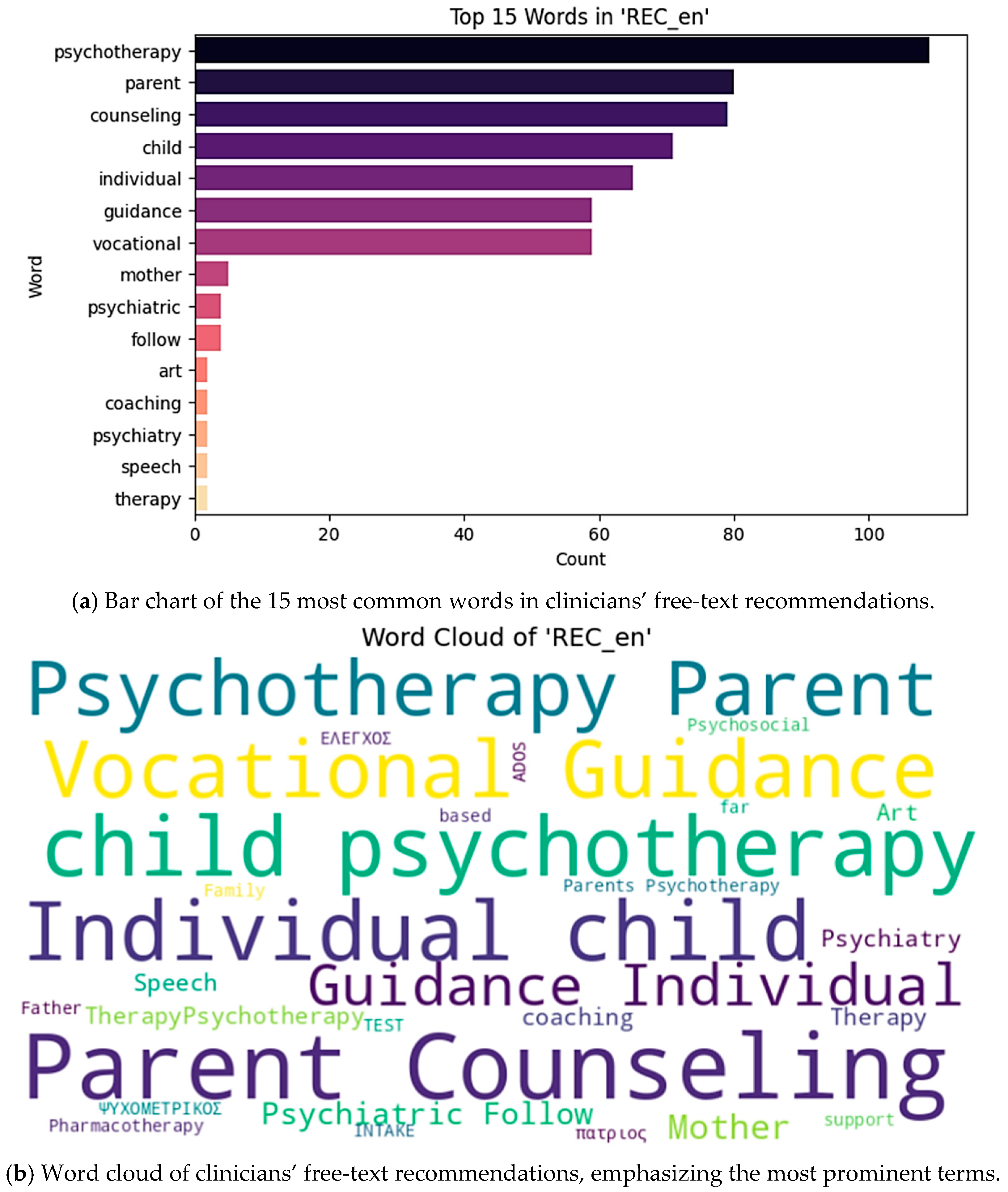 Healthcare 13 02159 g001