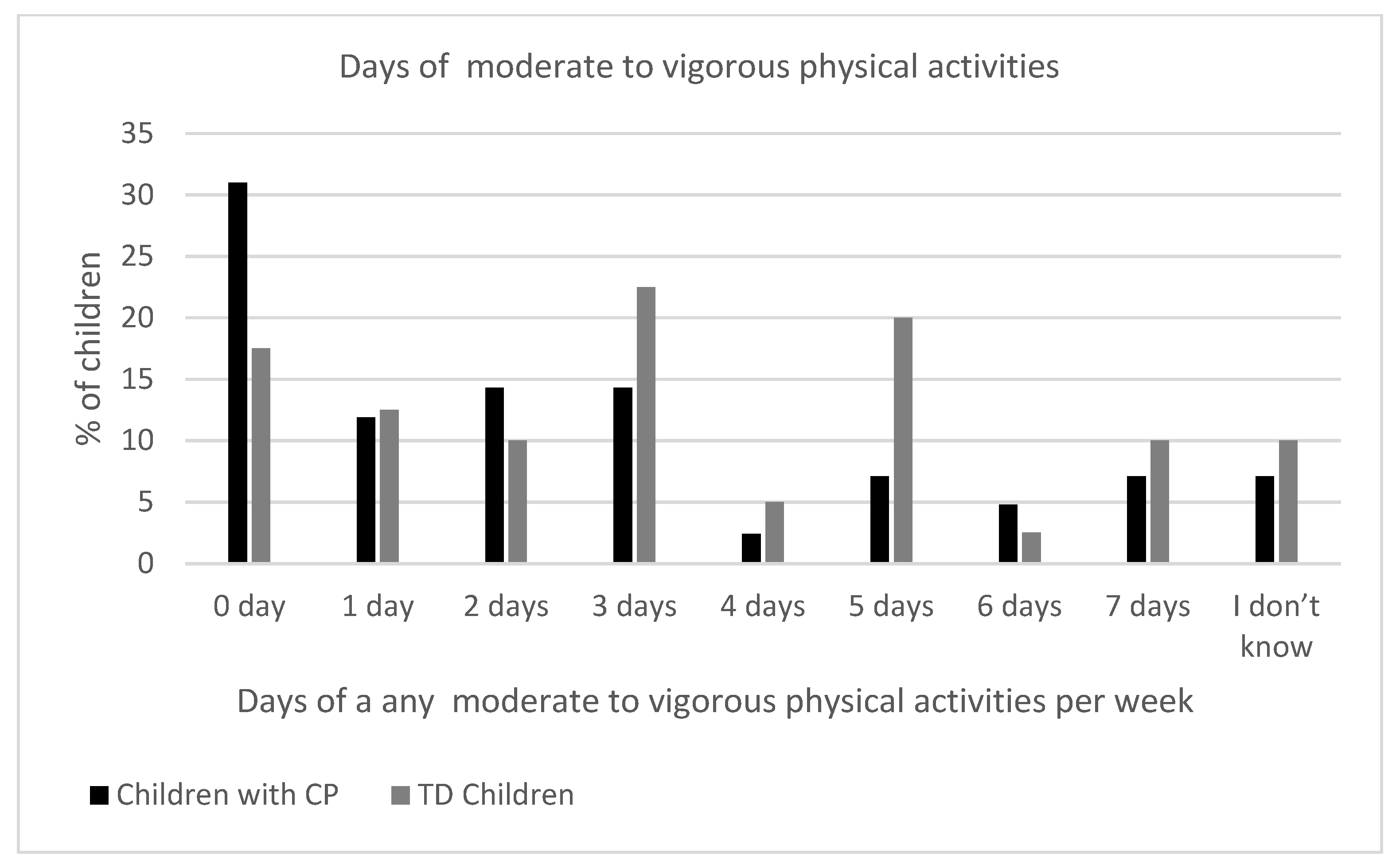 Healthcare 13 02166 g002