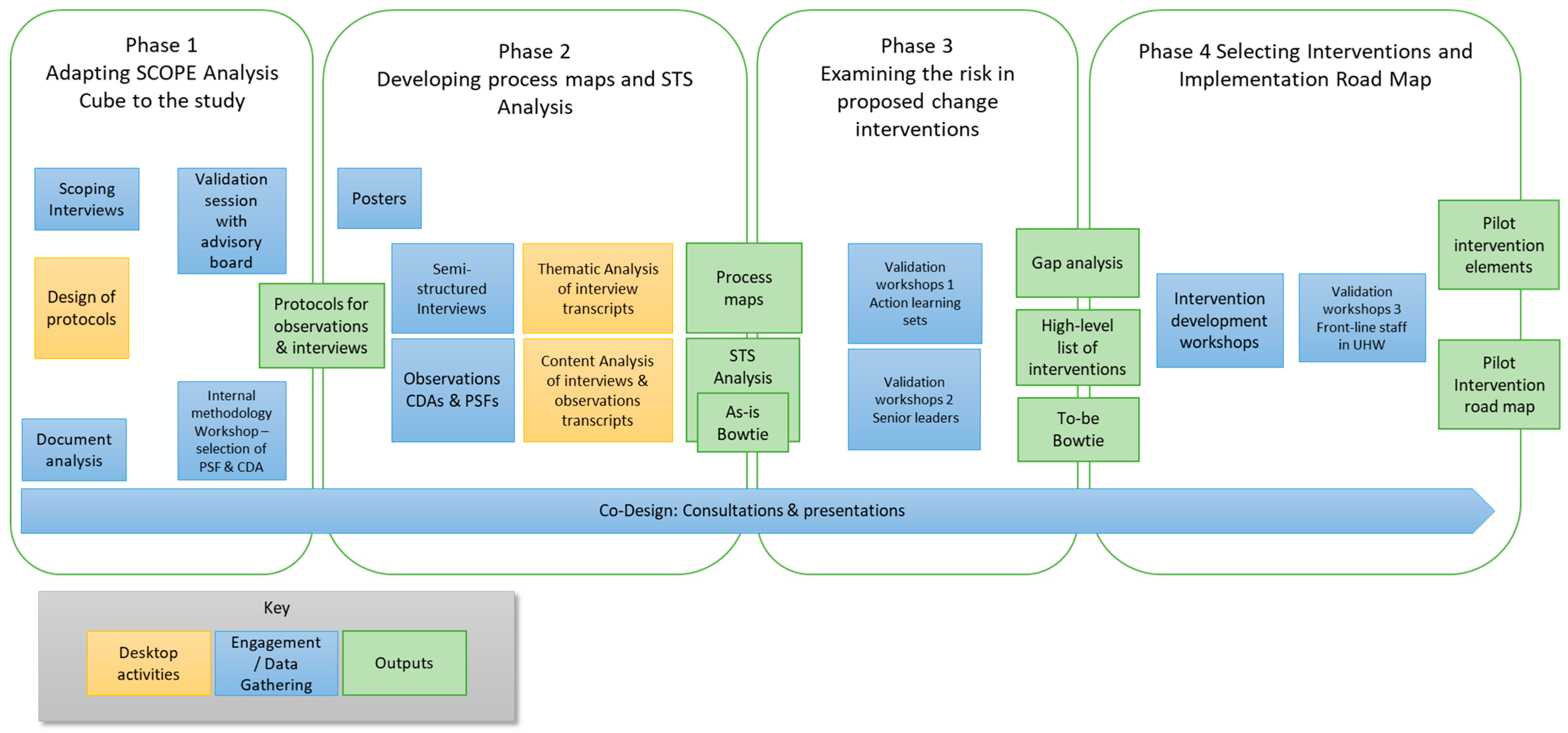 Healthcare 13 02167 g001