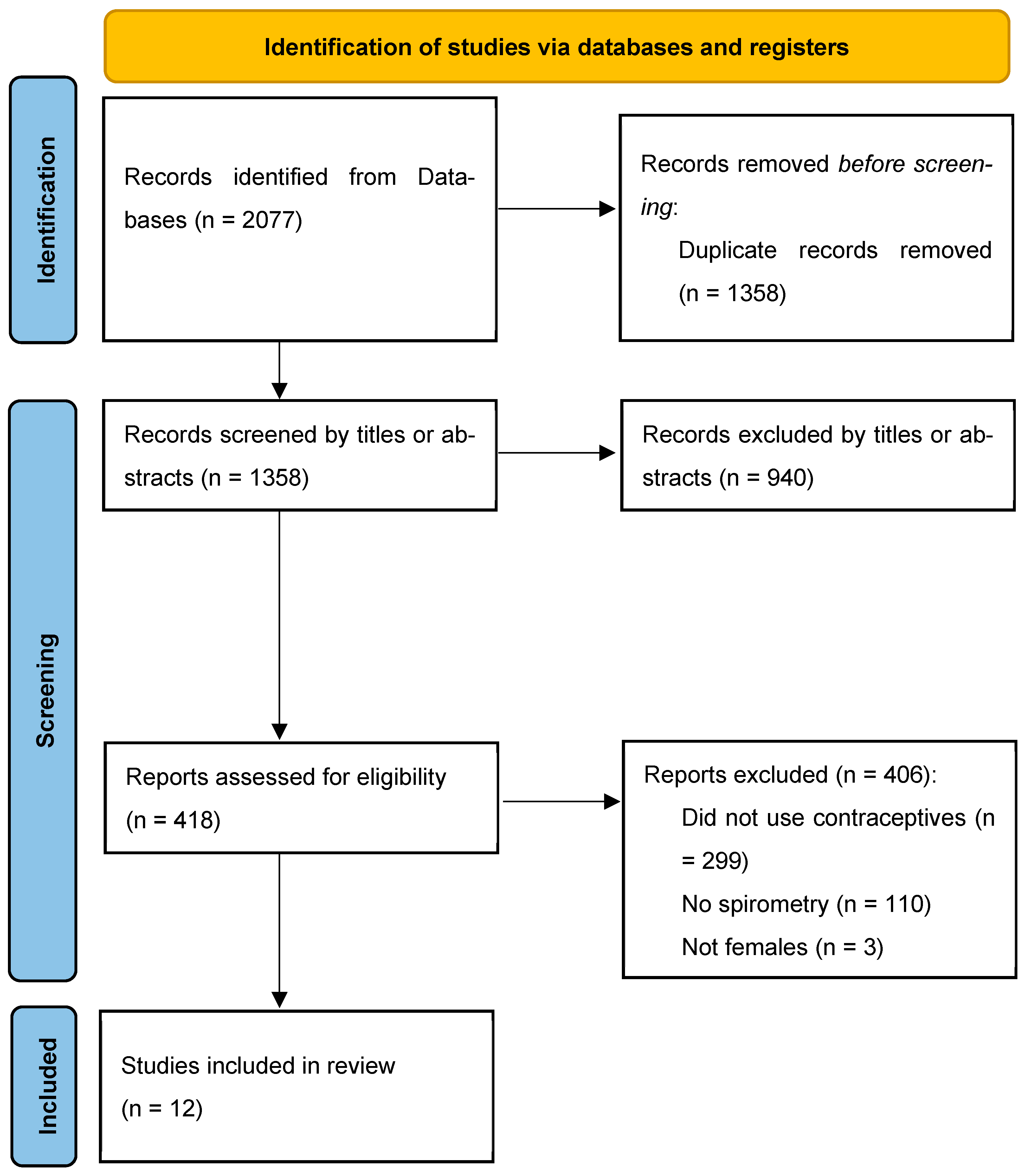 Healthcare 13 02171 g001