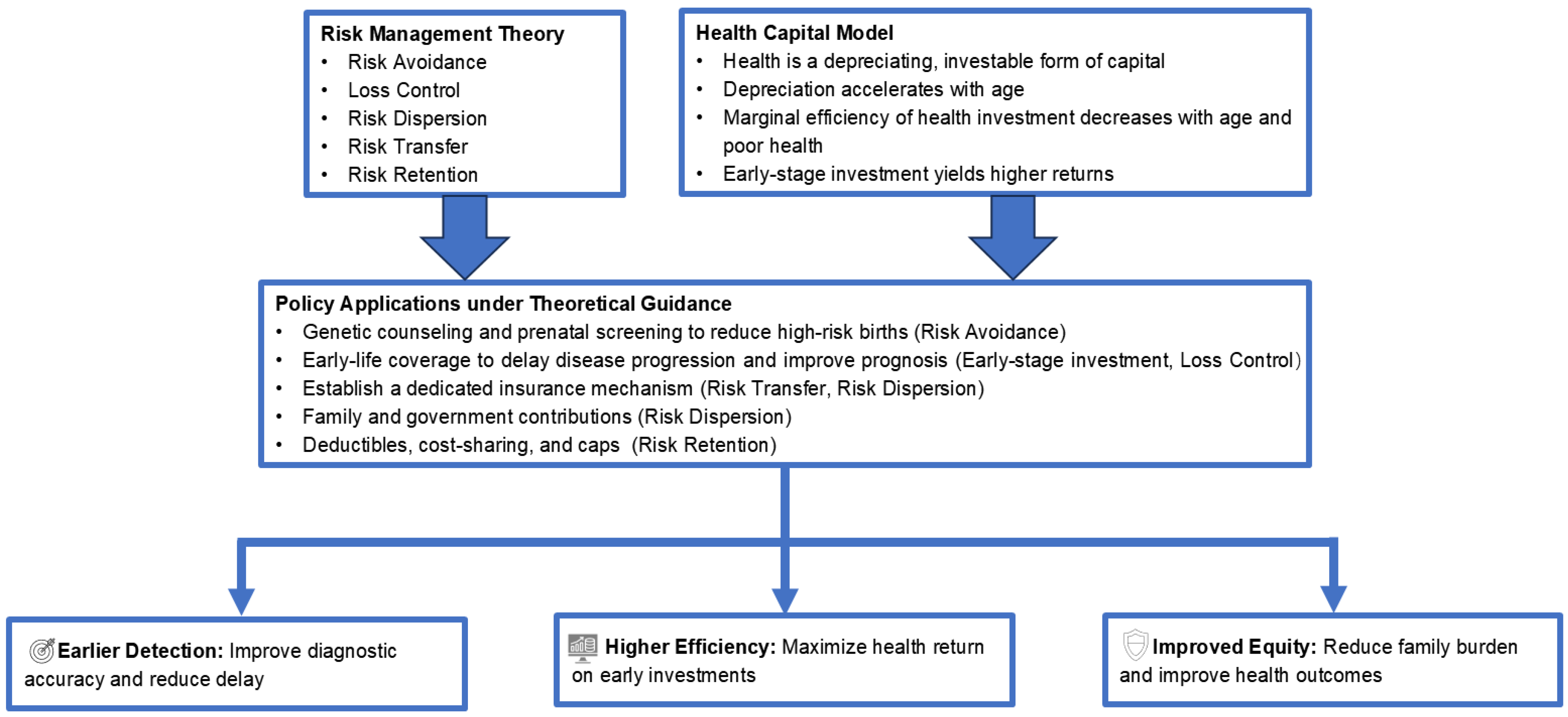 Healthcare 13 02178 g001 Healthcare 13 02178 g001
