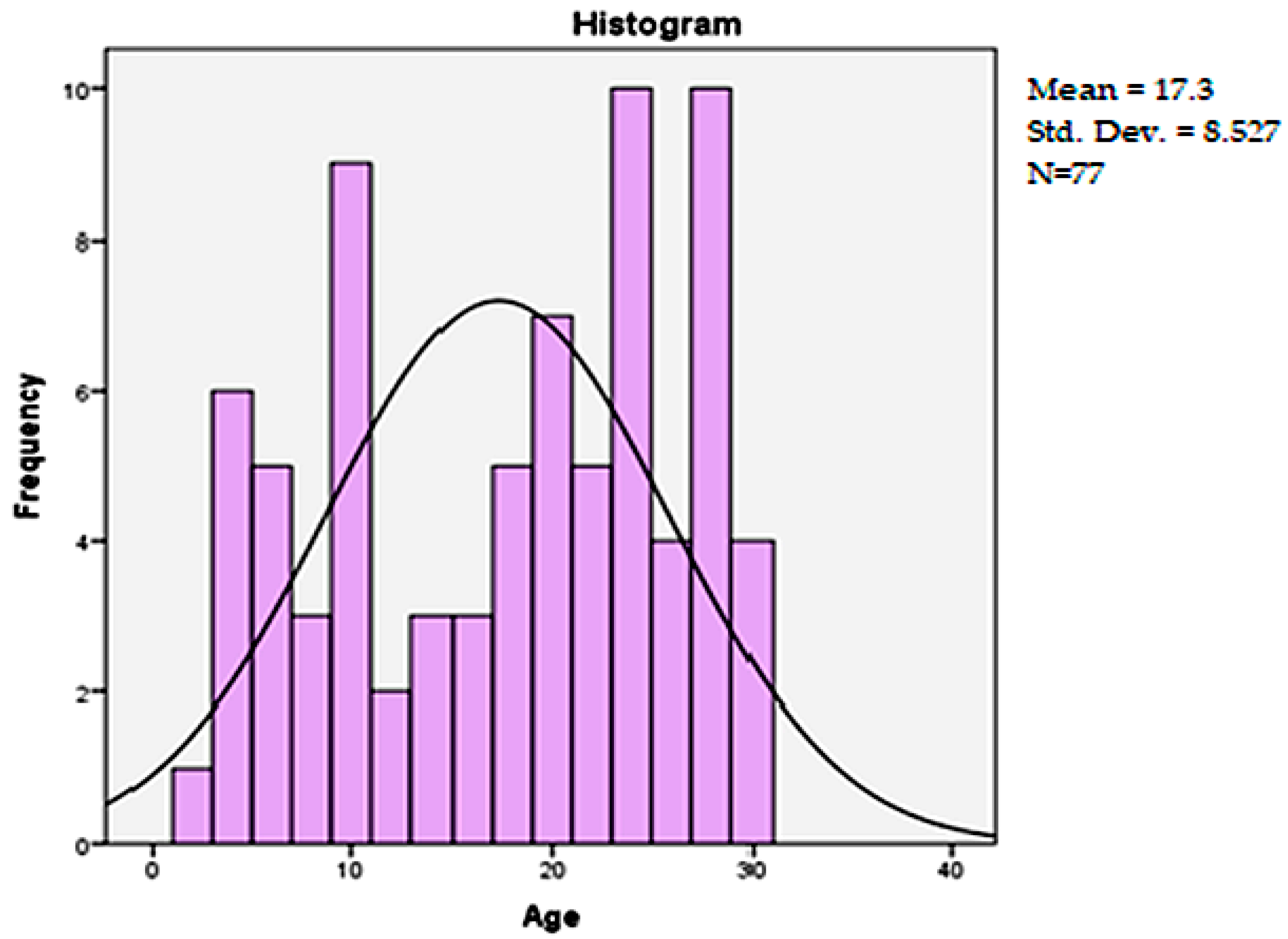 Healthcare 13 02181 g002