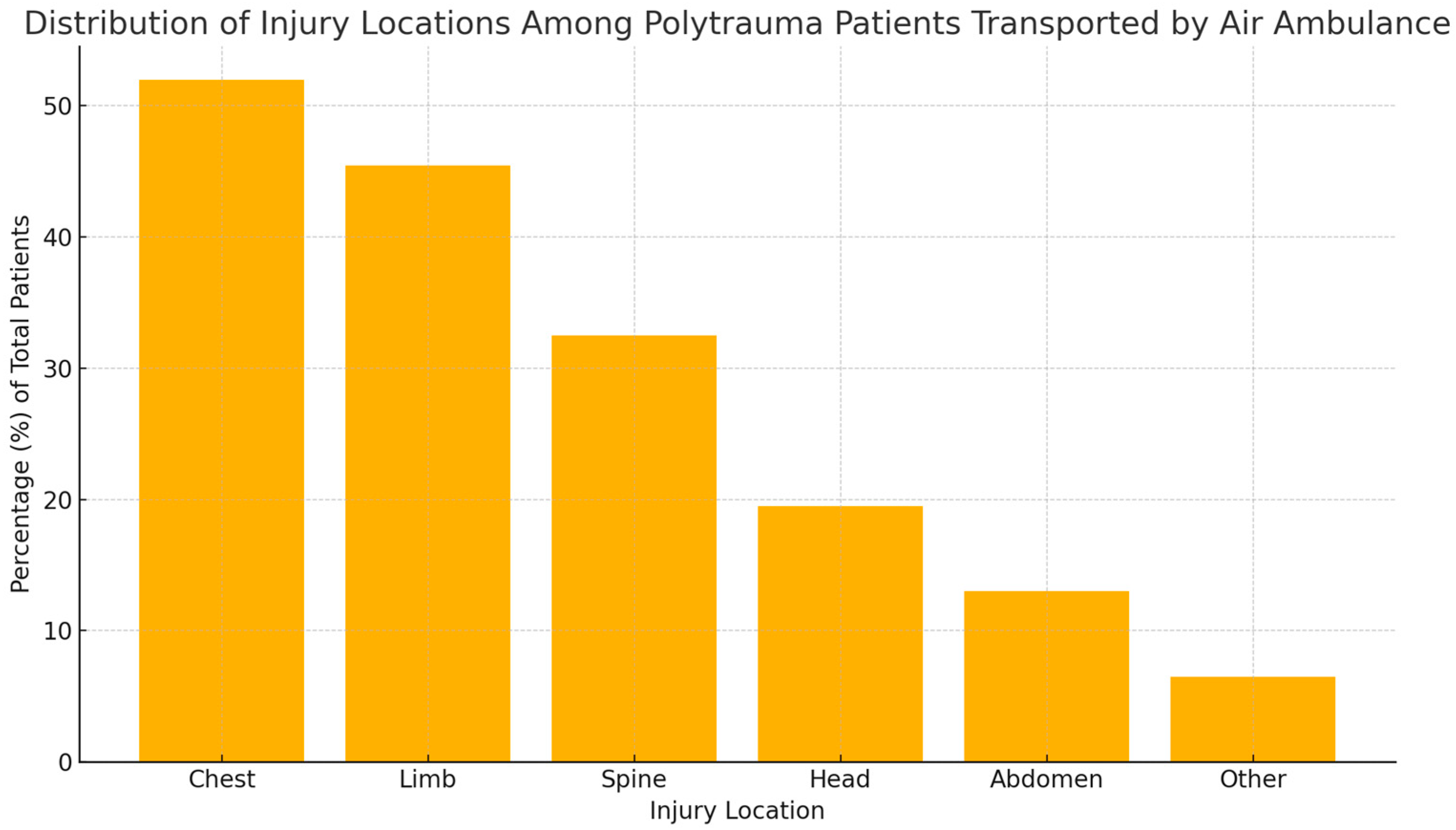 Healthcare 13 02181 g003