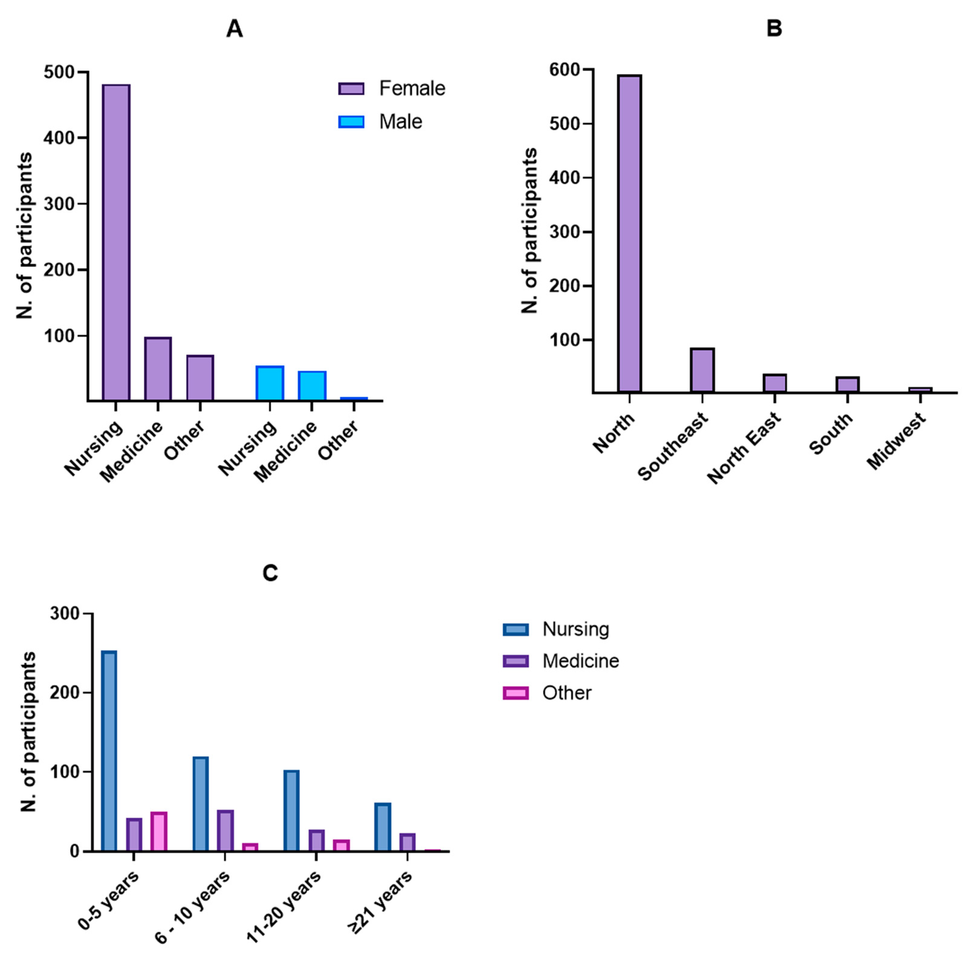 Healthcare 13 02192 g001 Healthcare 13 02192 g001