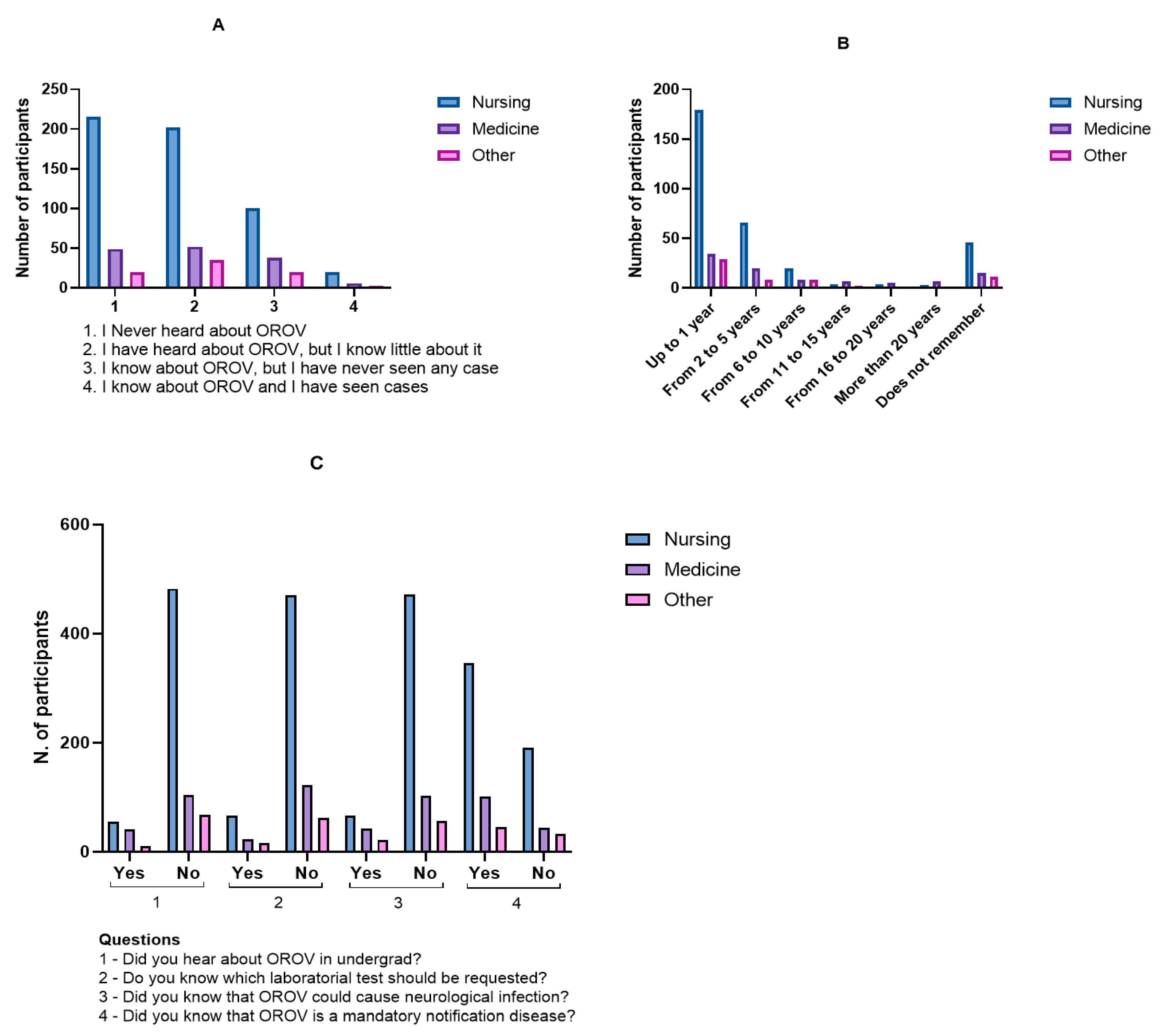 Healthcare 13 02192 g002 Healthcare 13 02192 g002