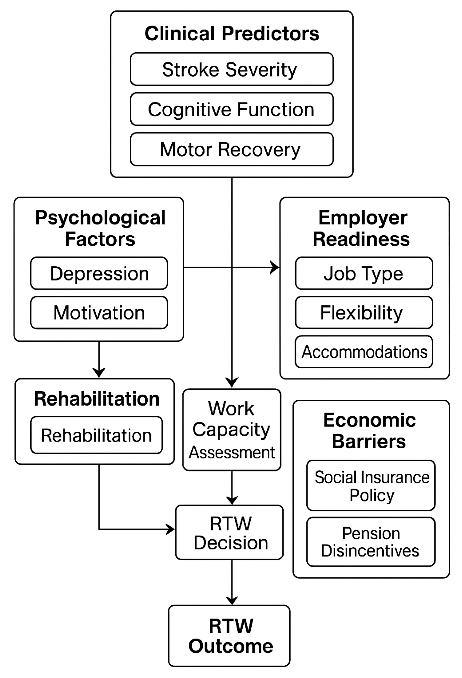 Healthcare 13 02198 g001 Healthcare 13 02198 g001