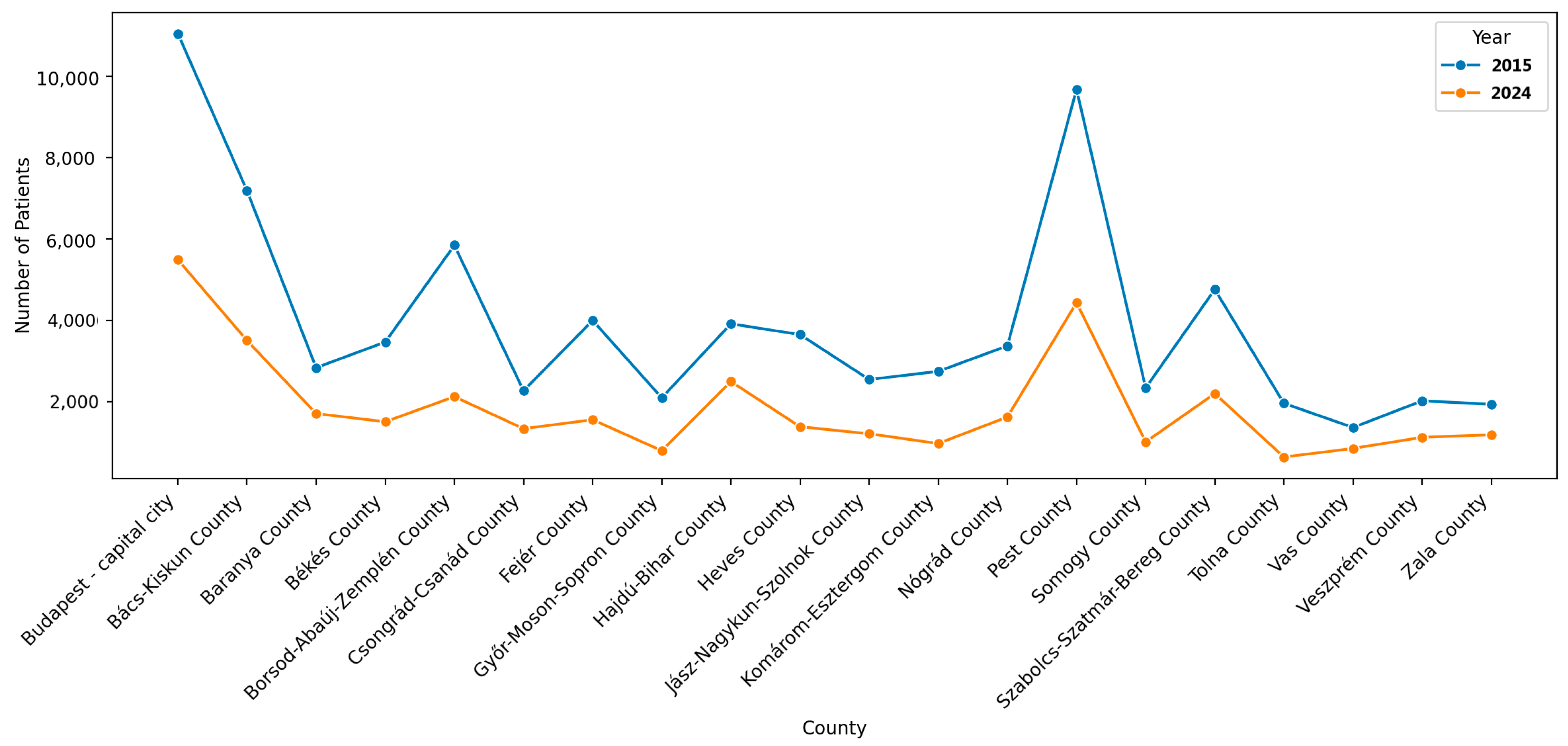 Healthcare 13 02198 g002 Healthcare 13 02198 g002