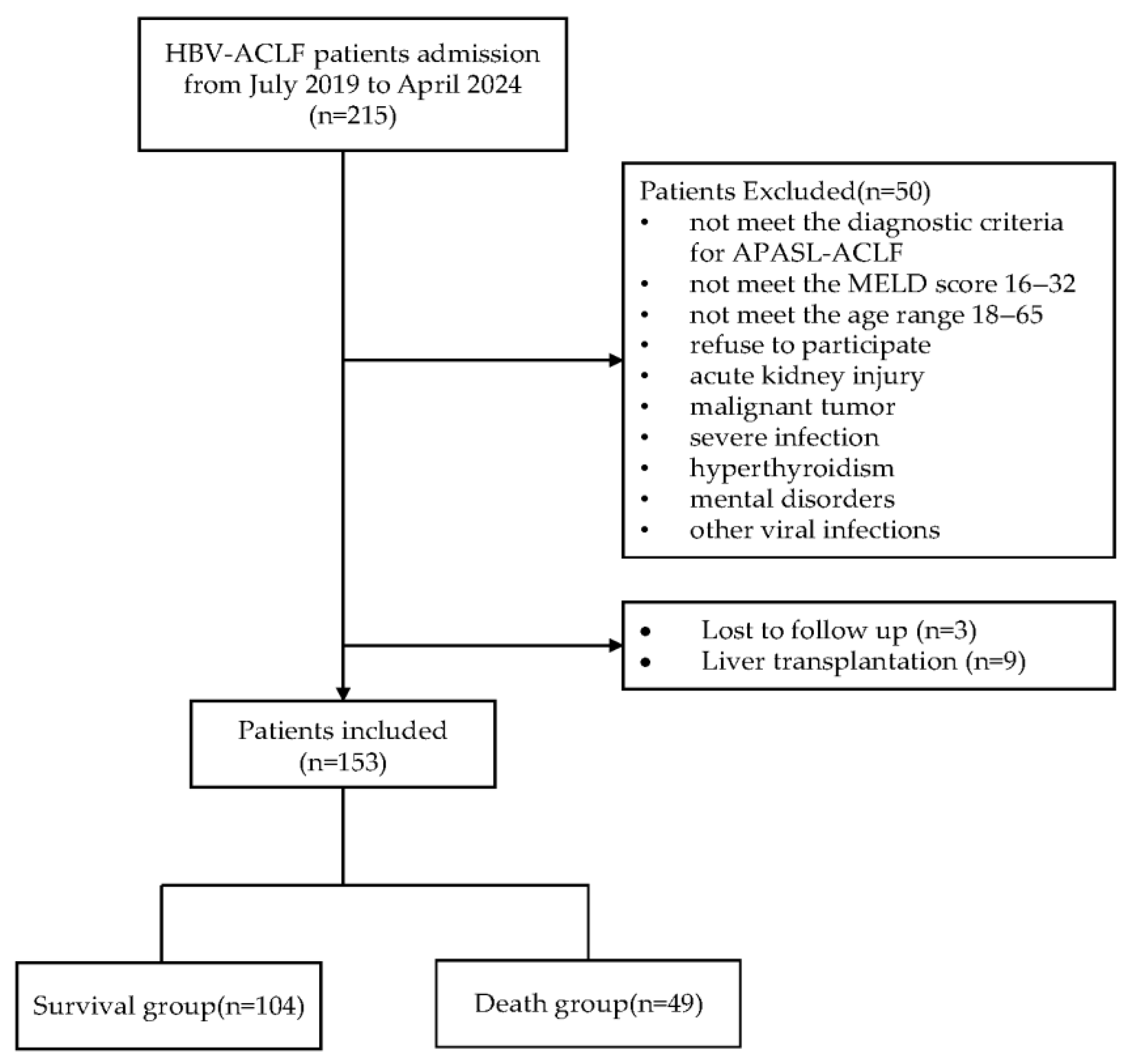 Healthcare 13 02199 g002 Healthcare 13 02199 g002
