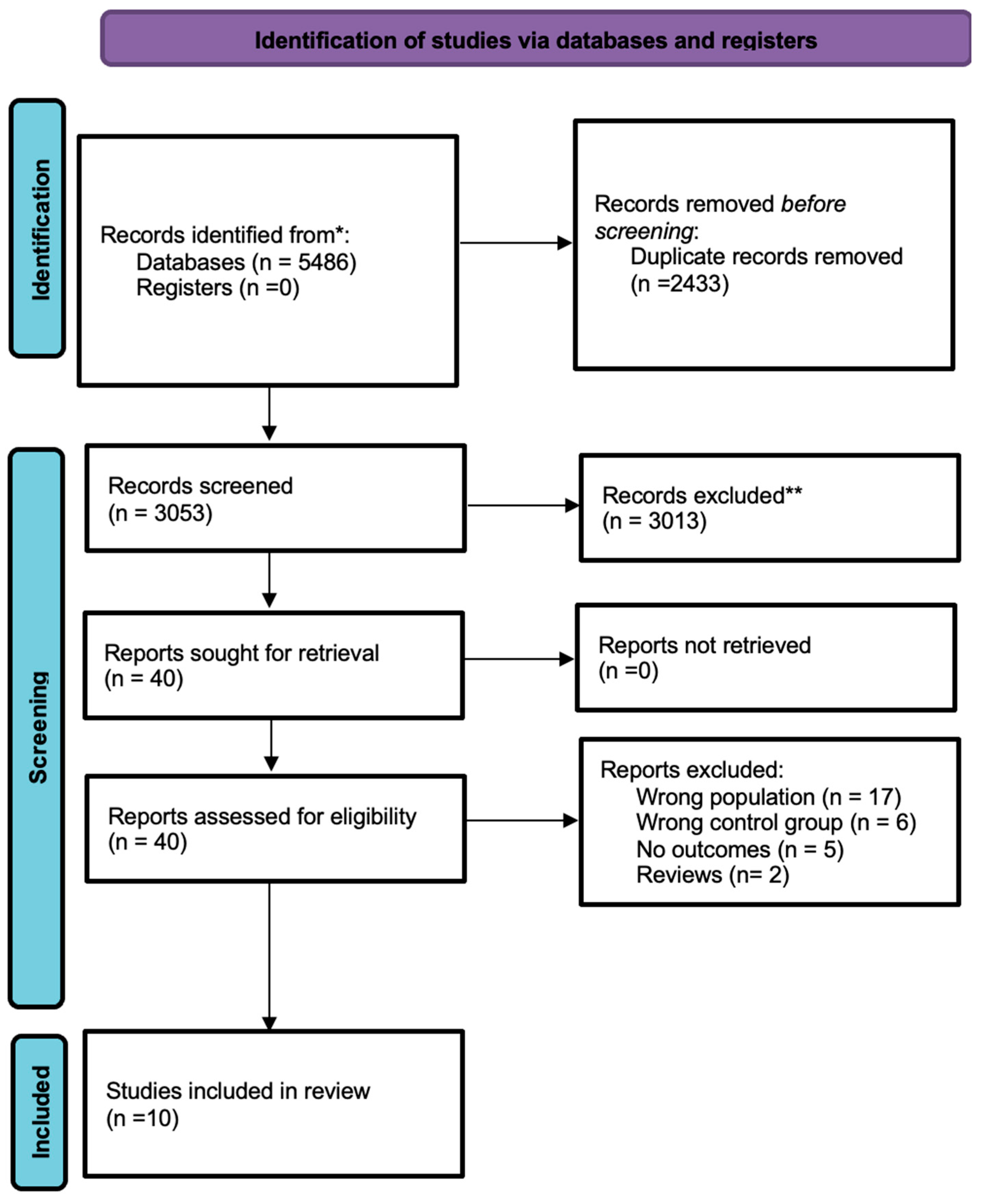Healthcare 13 02203 g001