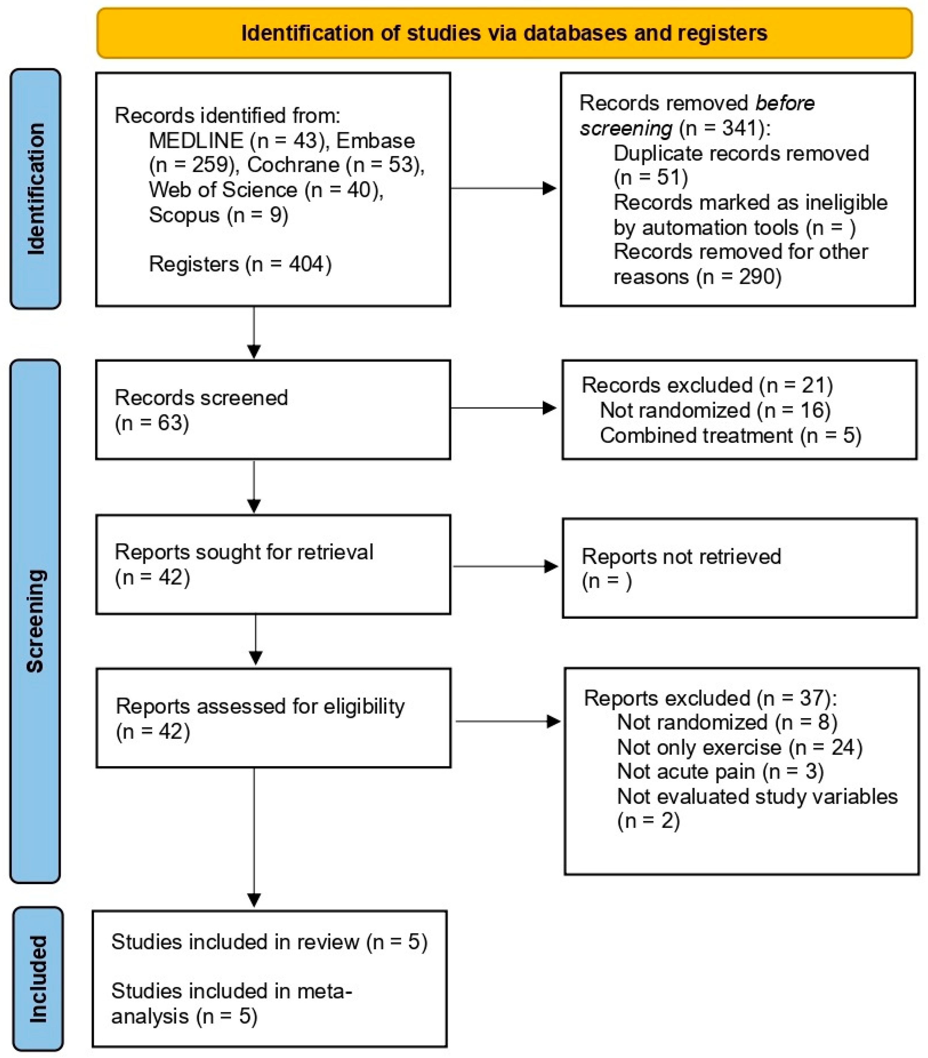 Healthcare 13 02209 g001 Healthcare 13 02209 g001