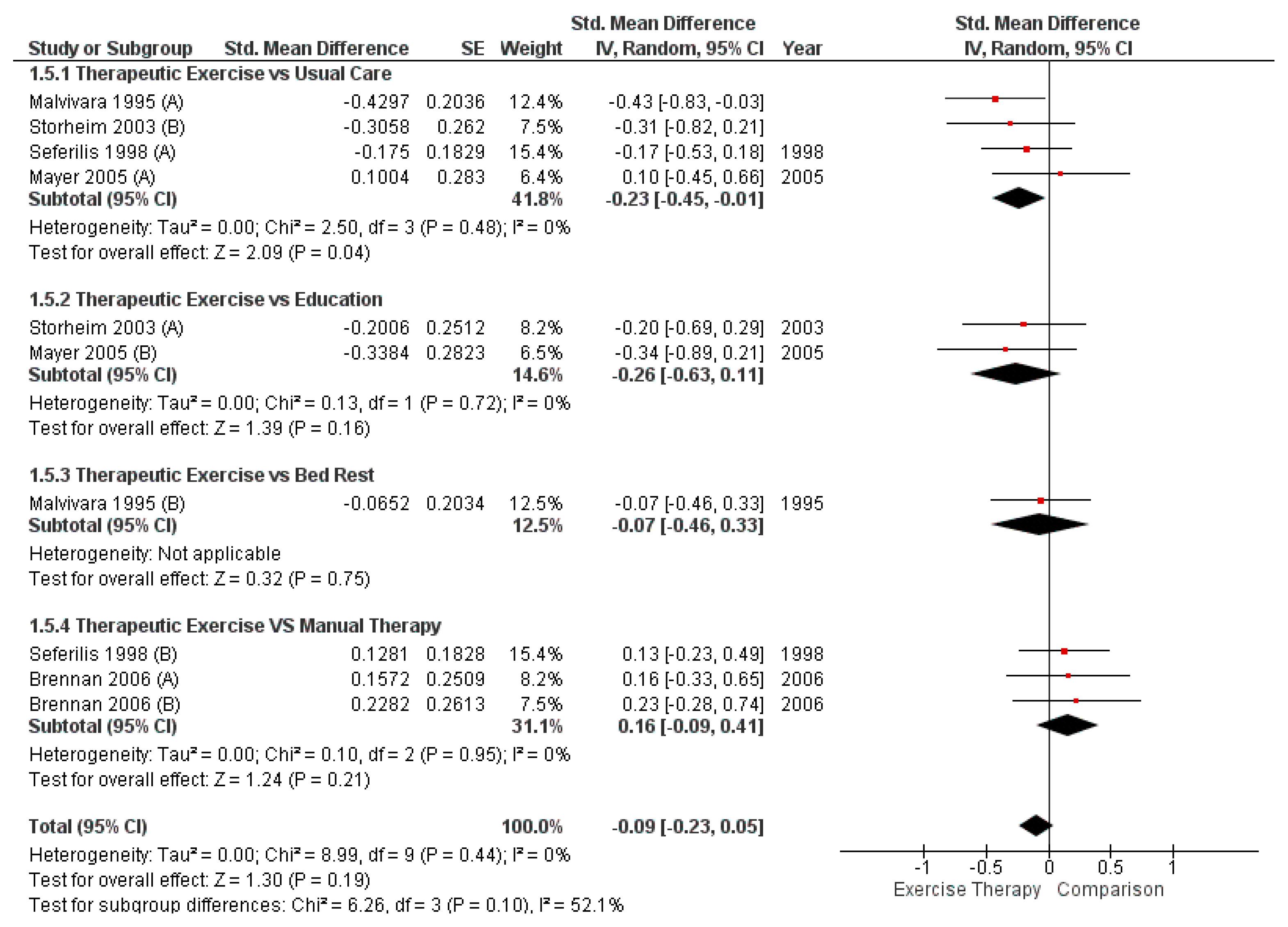 Healthcare 13 02209 g003 Healthcare 13 02209 g003