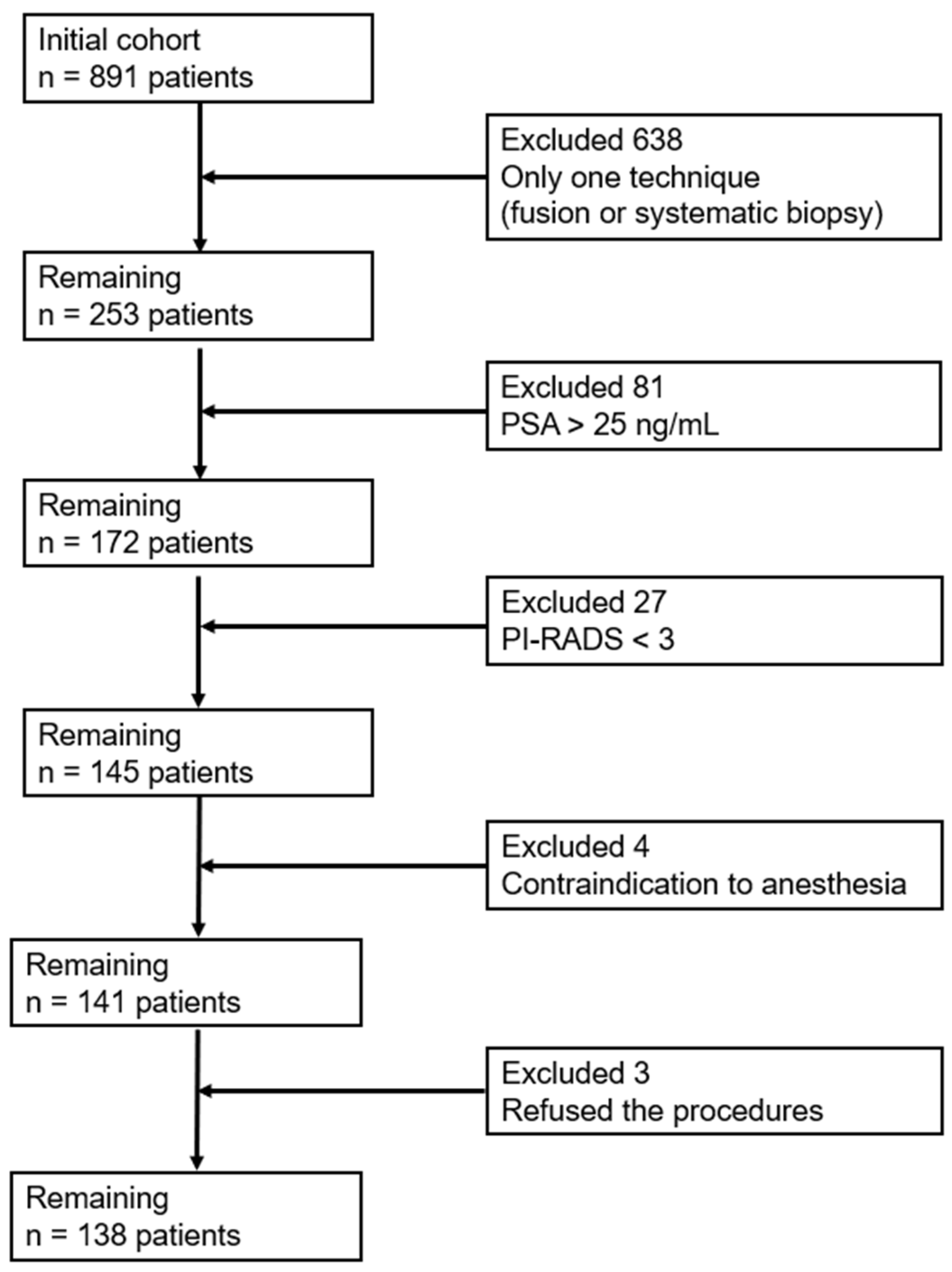 Healthcare 13 02214 g001 Healthcare 13 02214 g001