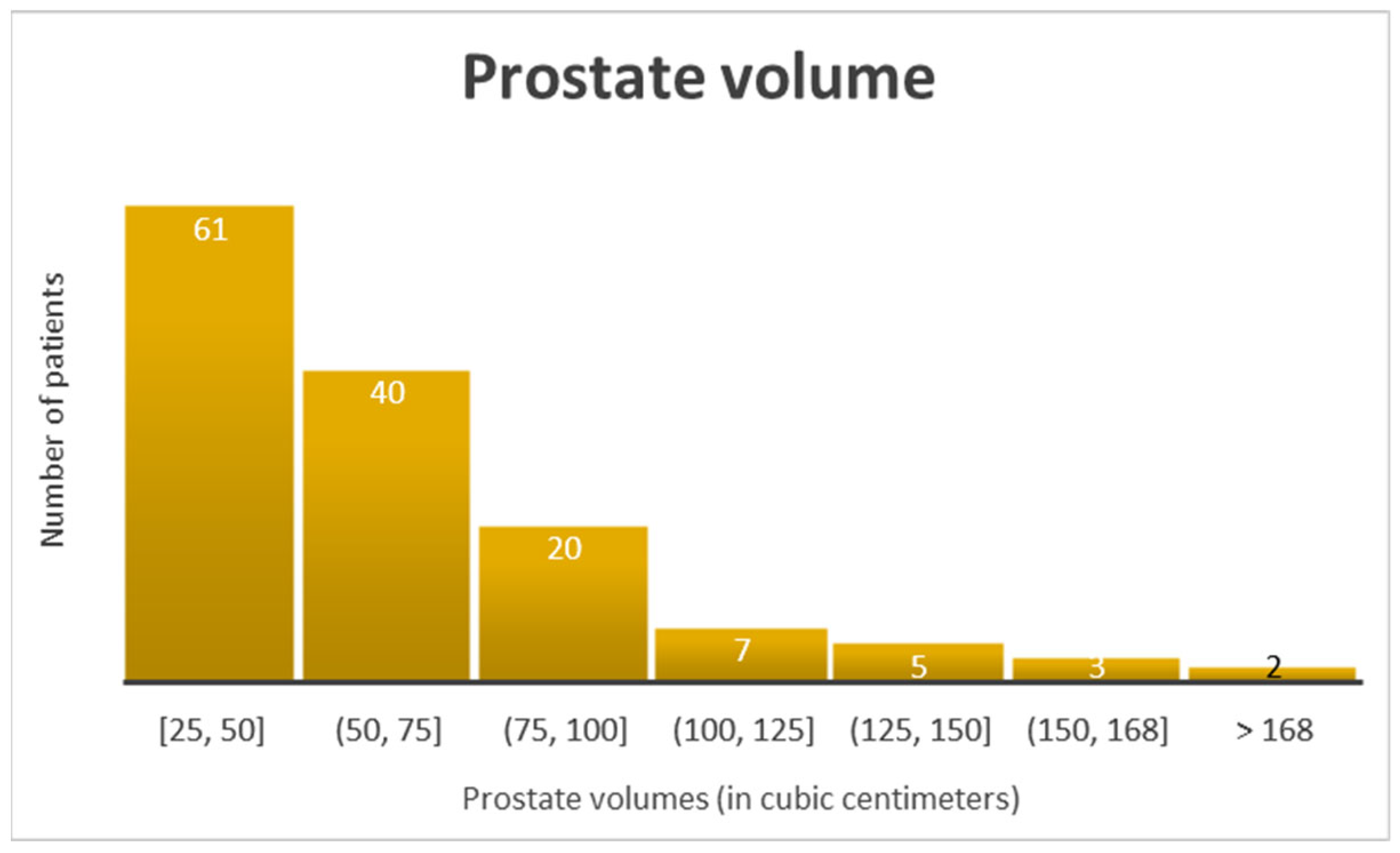 Healthcare 13 02214 g002 Healthcare 13 02214 g002