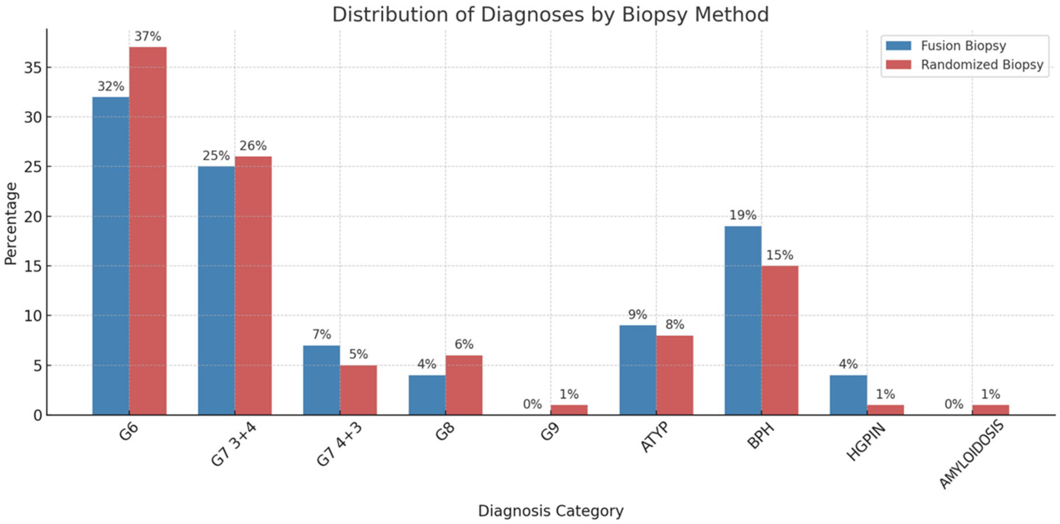 Healthcare 13 02214 g003 Healthcare 13 02214 g003