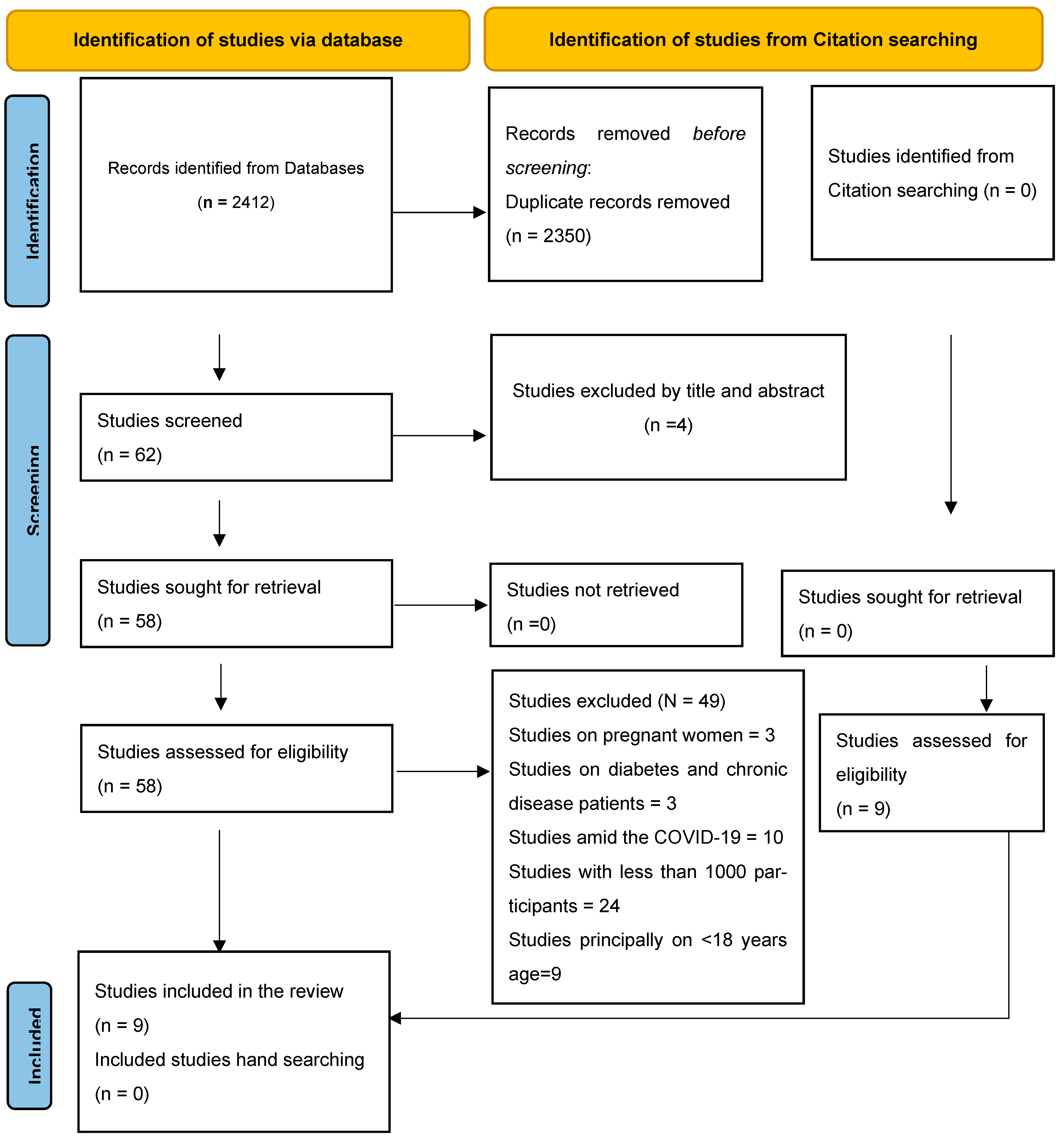 Healthcare 13 02217 g001