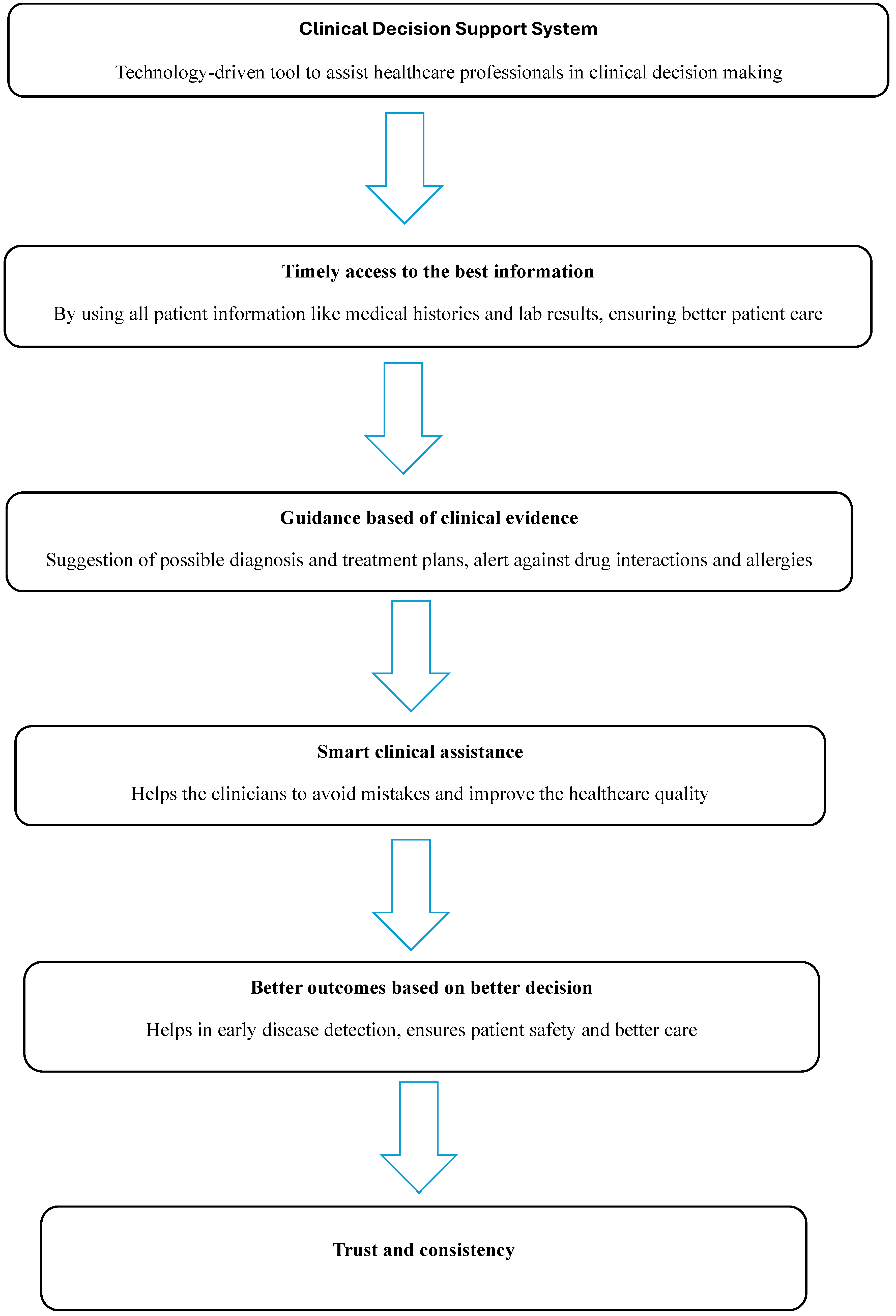 Healthcare 13 02220 g001 Healthcare 13 02220 g001
