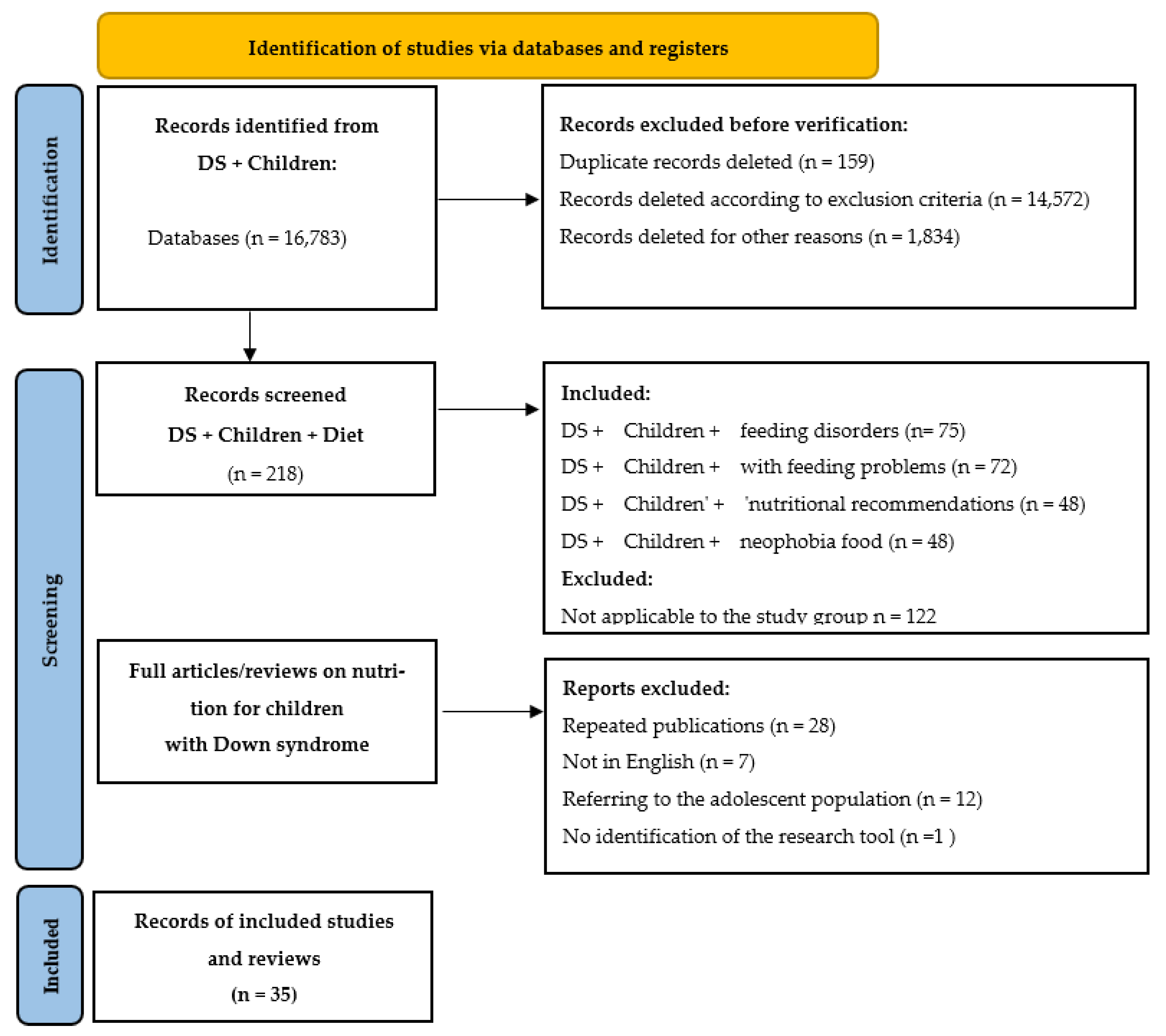 Healthcare 13 02222 g001 Healthcare 13 02222 g001