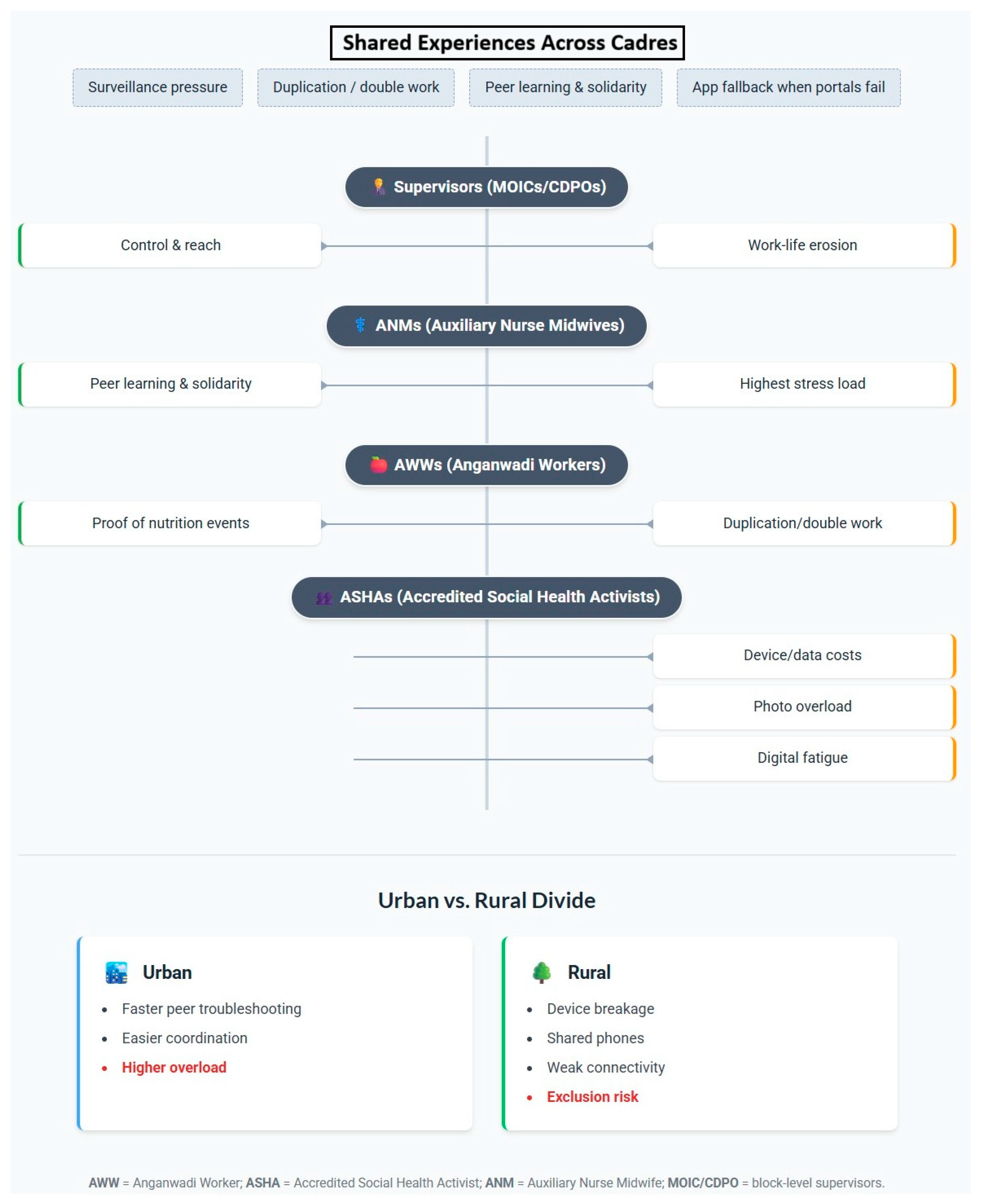 Healthcare 13 02223 g002 Healthcare 13 02223 g002