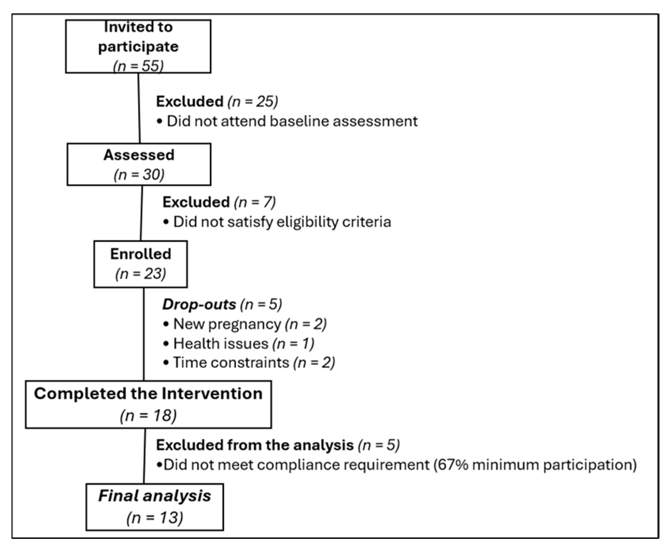 Healthcare 13 02224 g001 Healthcare 13 02224 g001