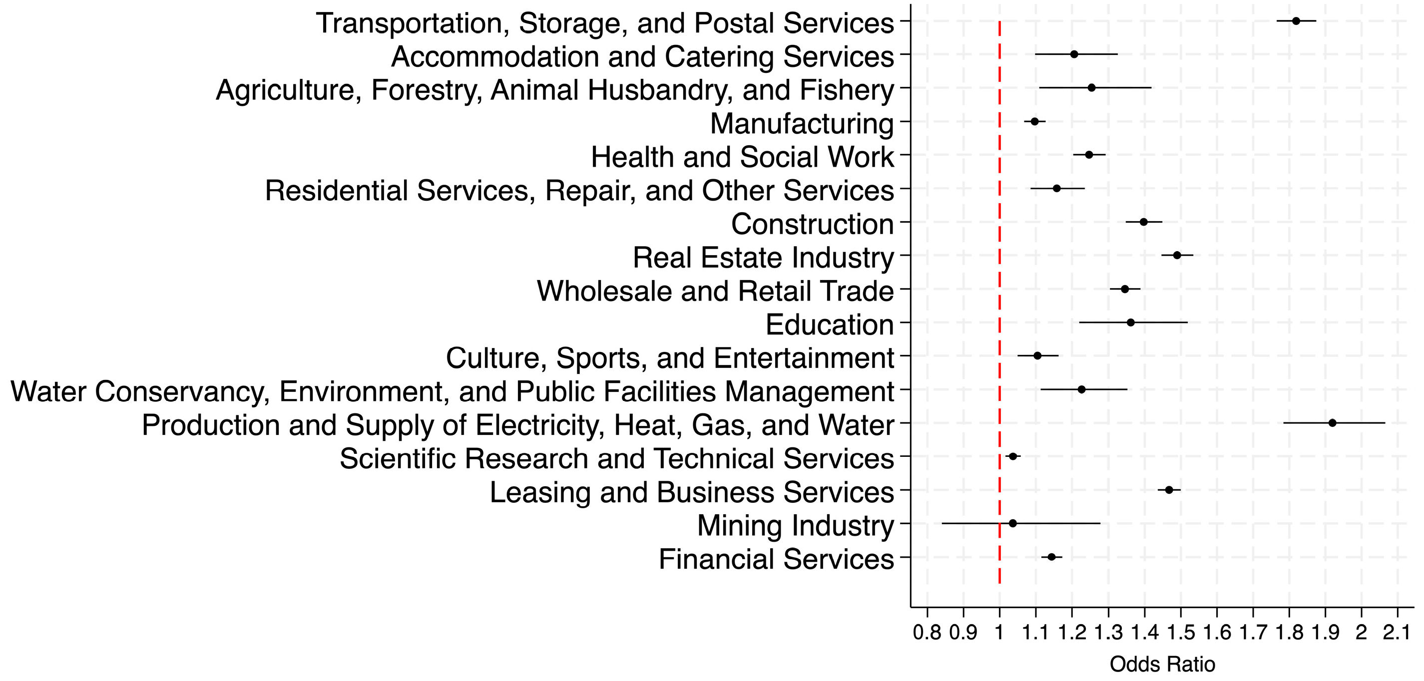 Healthcare 13 02225 g002 Healthcare 13 02225 g002
