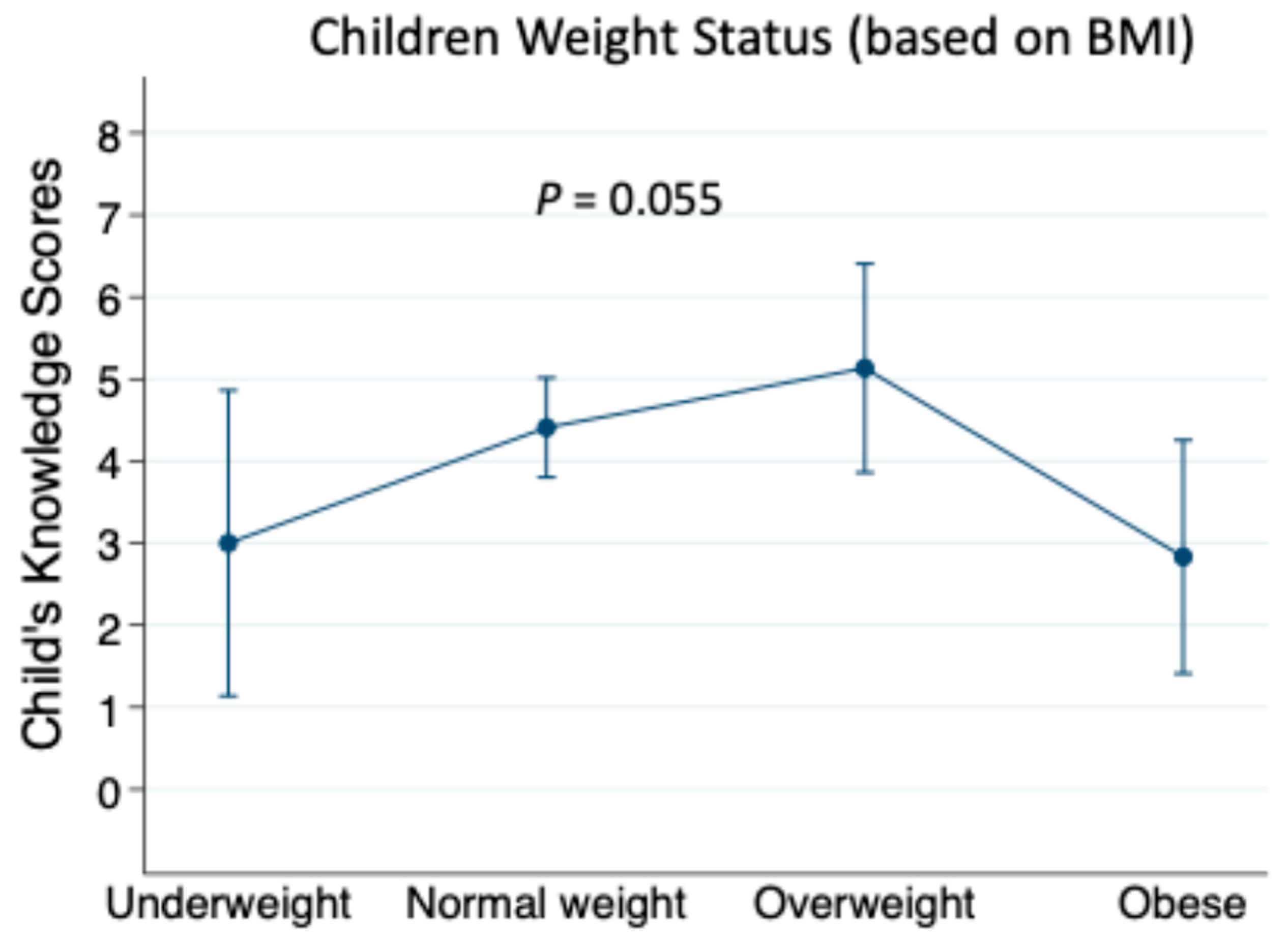 Healthcare 13 02226 g002 Healthcare 13 02226 g002