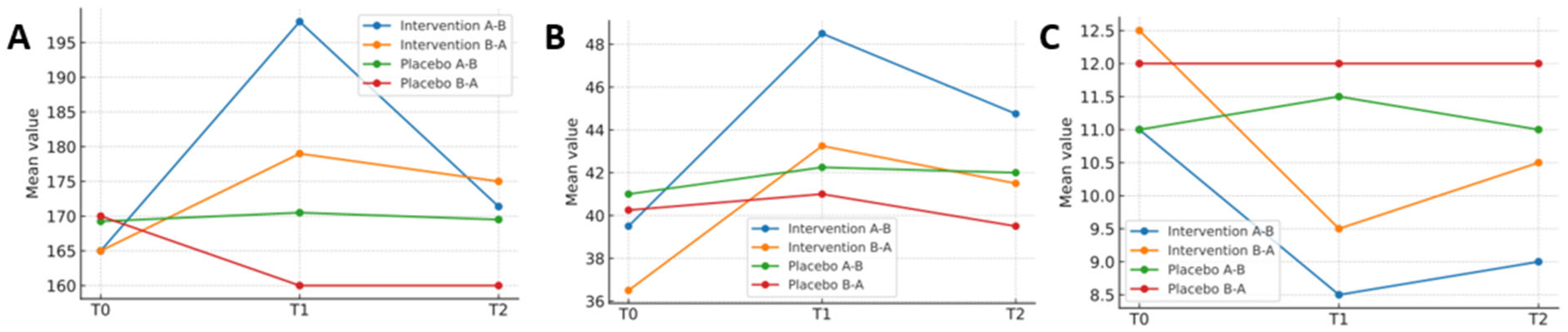 Healthcare 13 02228 g003