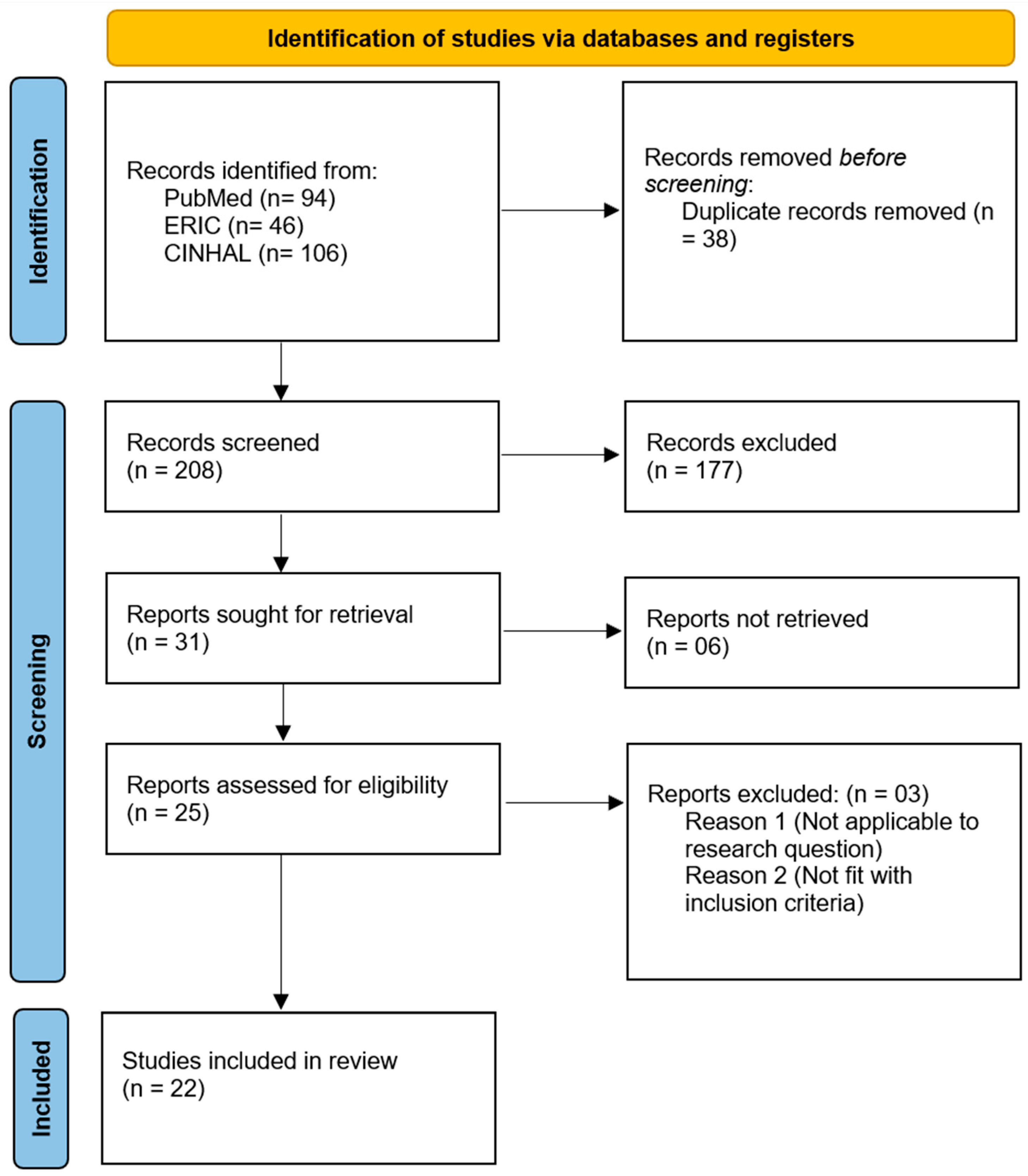 Healthcare 13 02234 g001 Healthcare 13 02234 g001