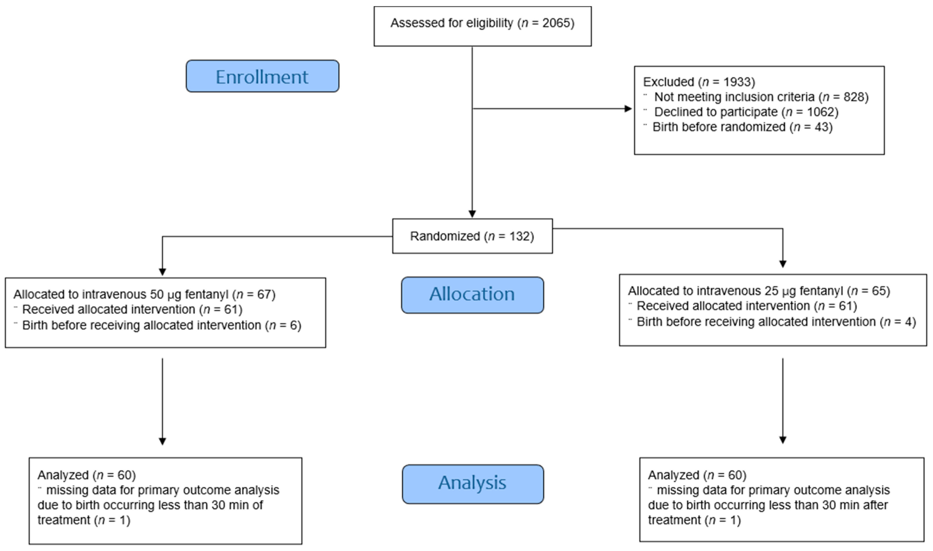 Healthcare 13 02236 g001 Healthcare 13 02236 g001