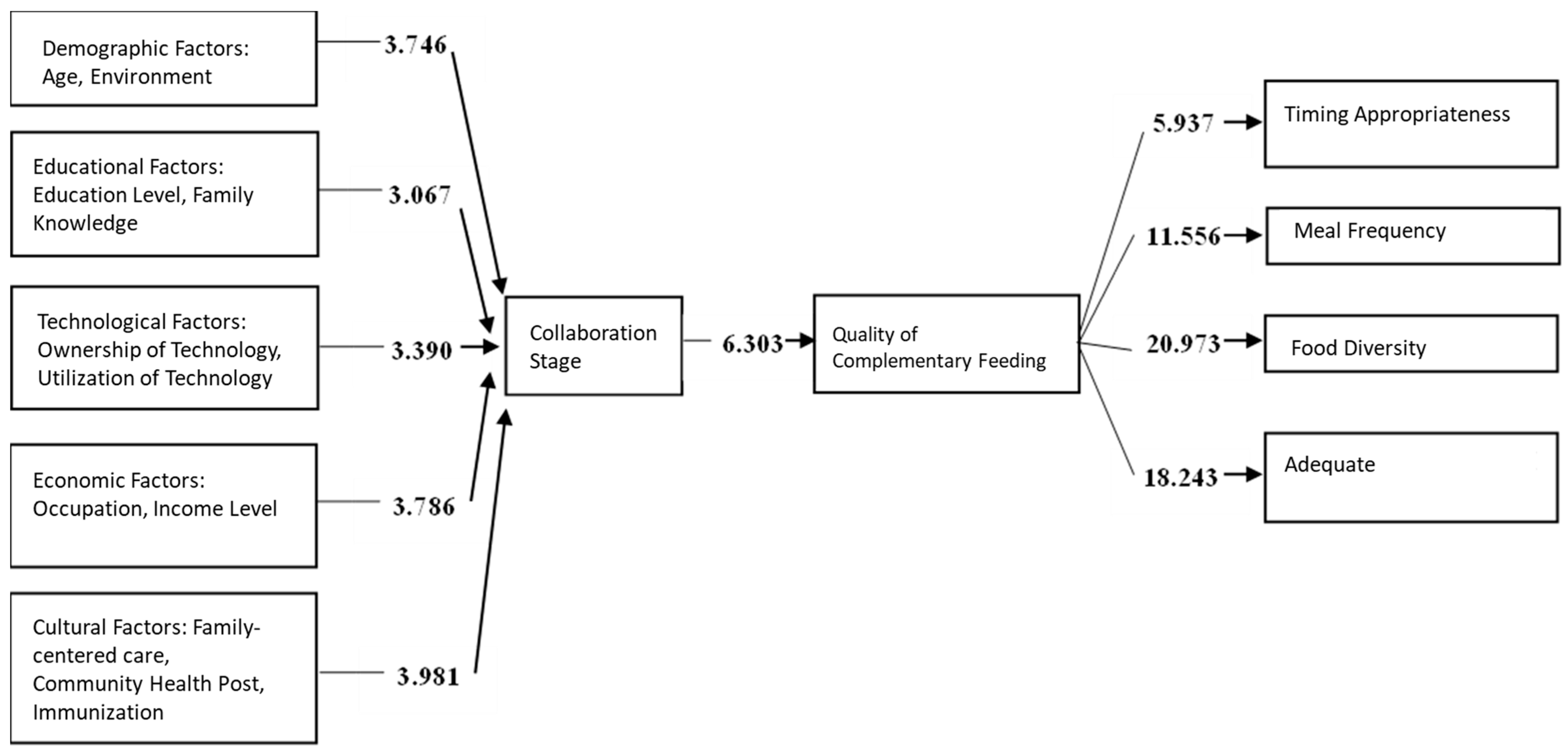 Healthcare 13 02237 g003