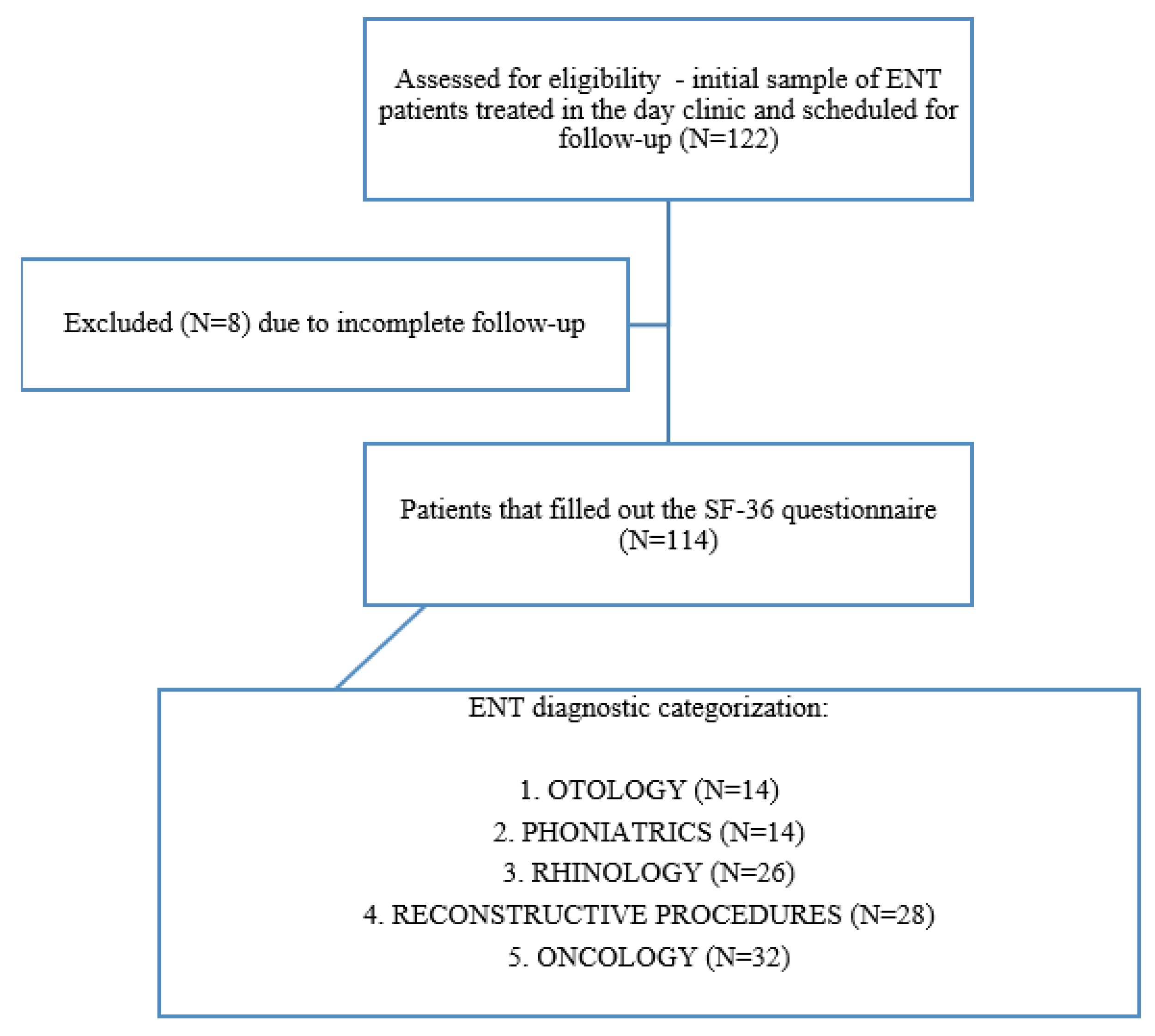 Healthcare 13 02239 g001