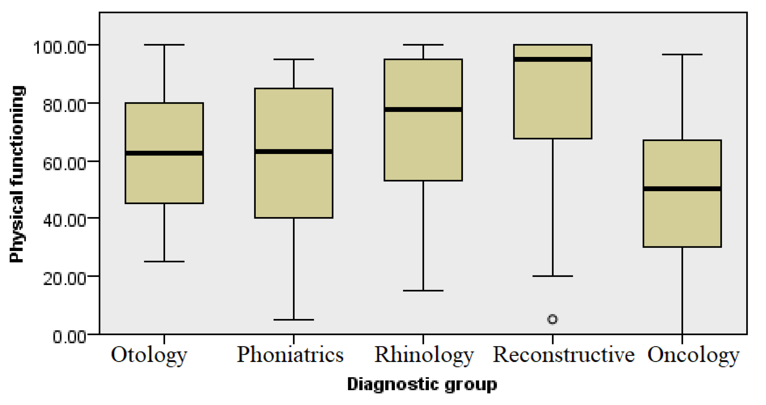 Healthcare 13 02239 g003