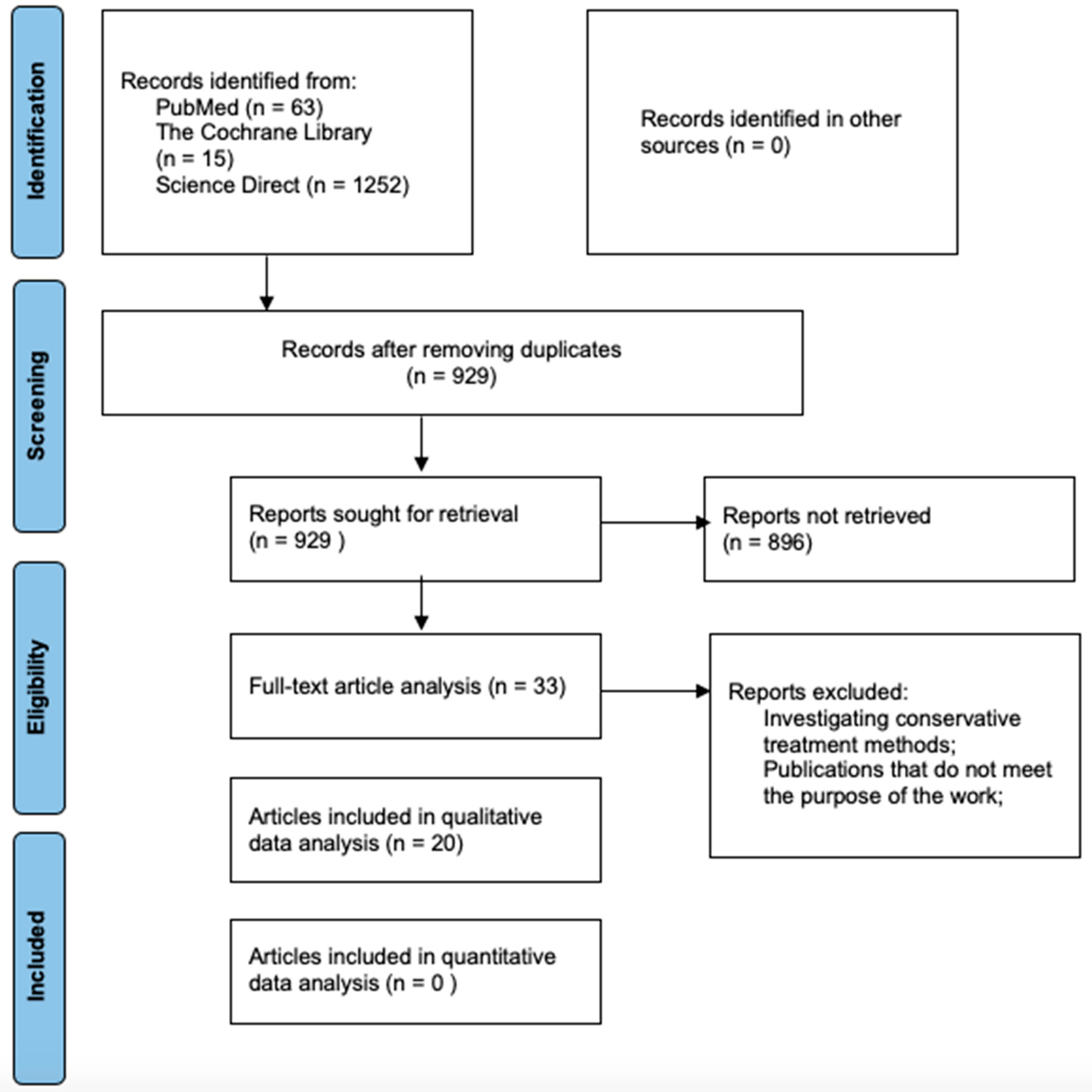 Healthcare 13 02241 g001 Healthcare 13 02241 g001