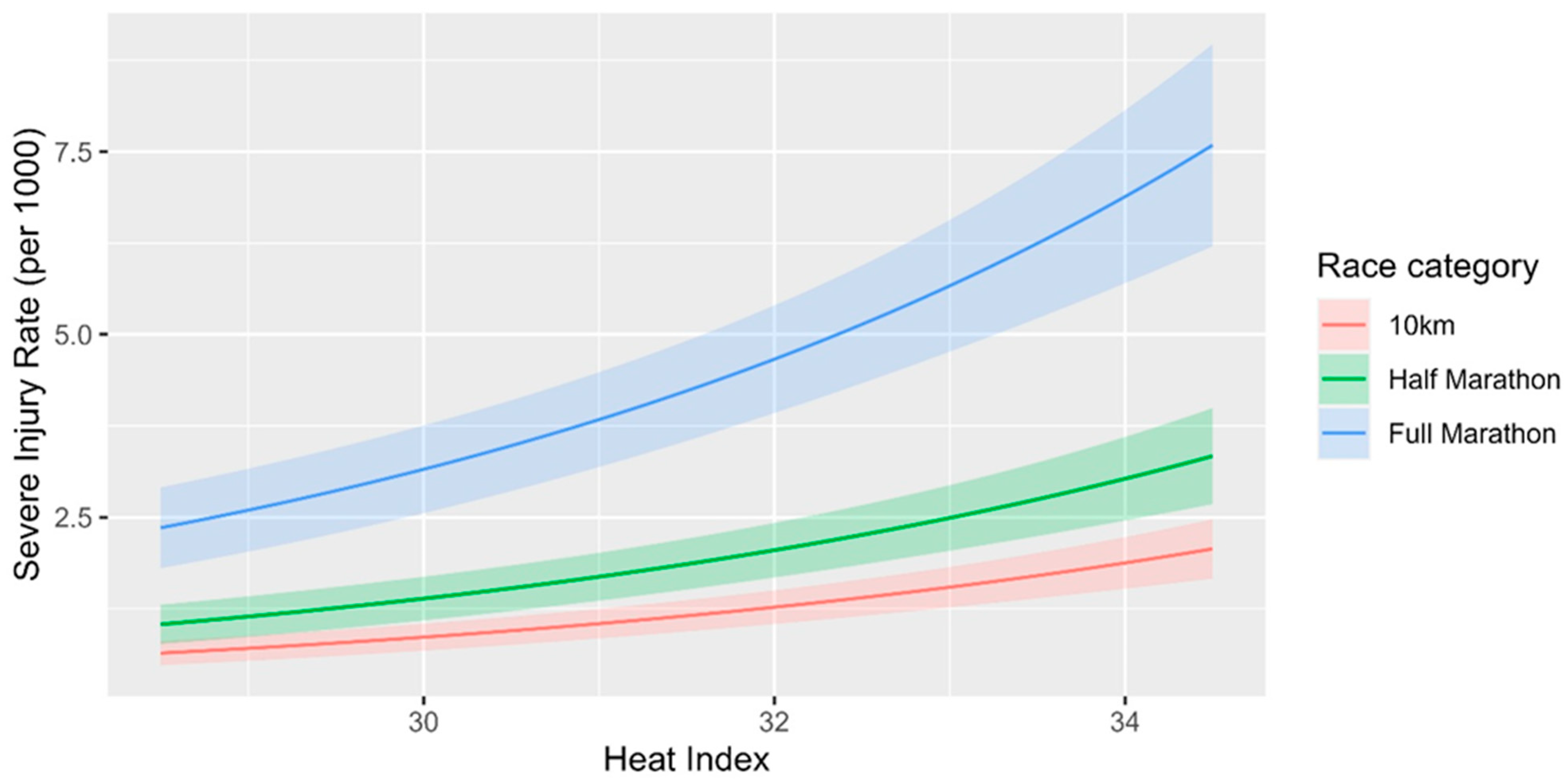 Healthcare 13 02249 g001