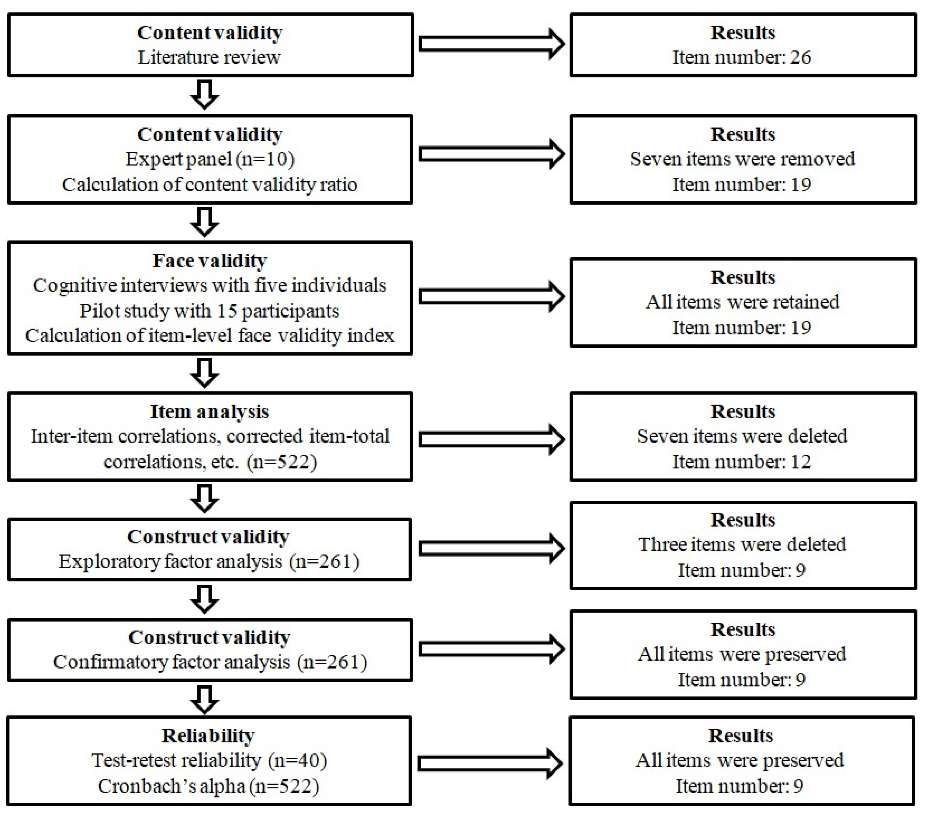 Healthcare 13 02252 g001