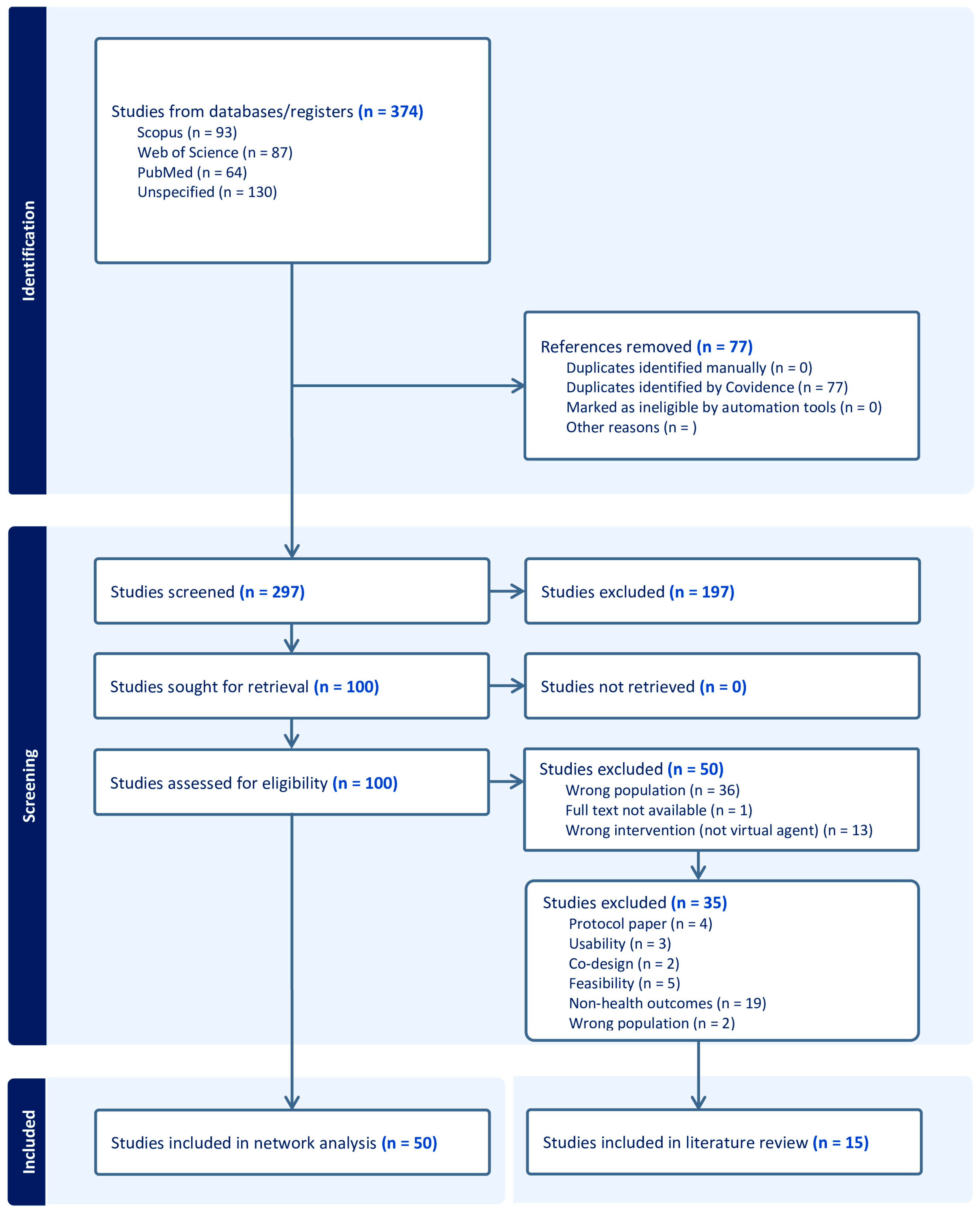 Healthcare 13 02253 g001