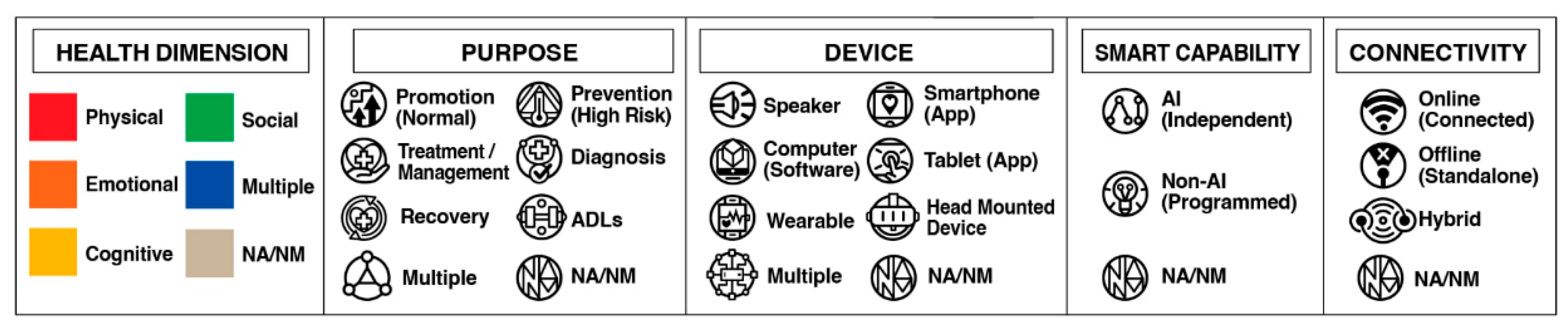 Healthcare 13 02253 g002