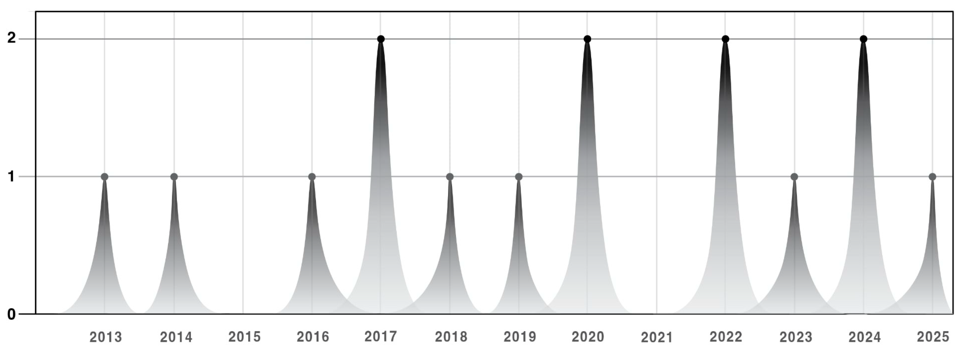 Healthcare 13 02253 g003