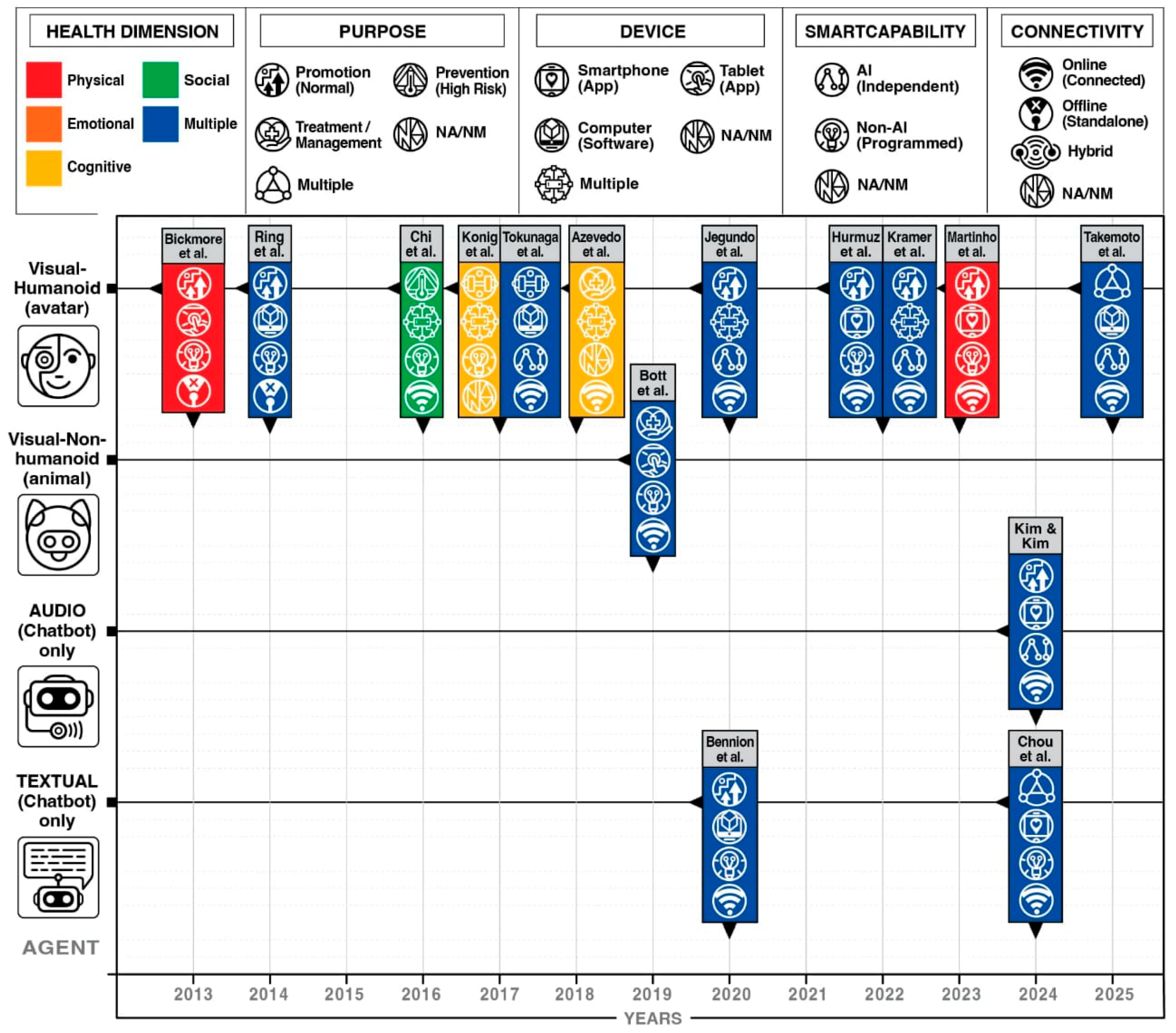 Healthcare 13 02253 g004