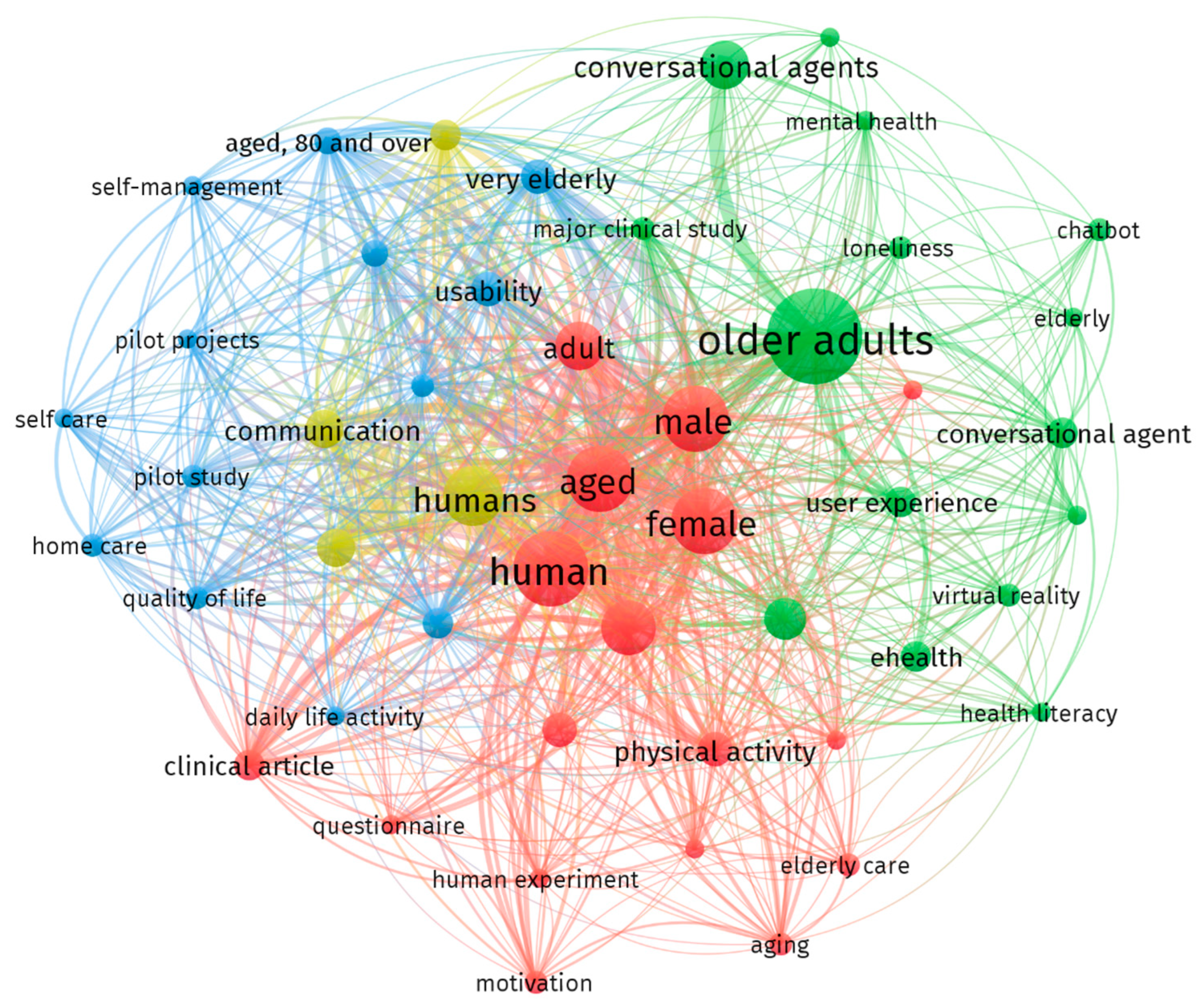 Healthcare 13 02253 g005