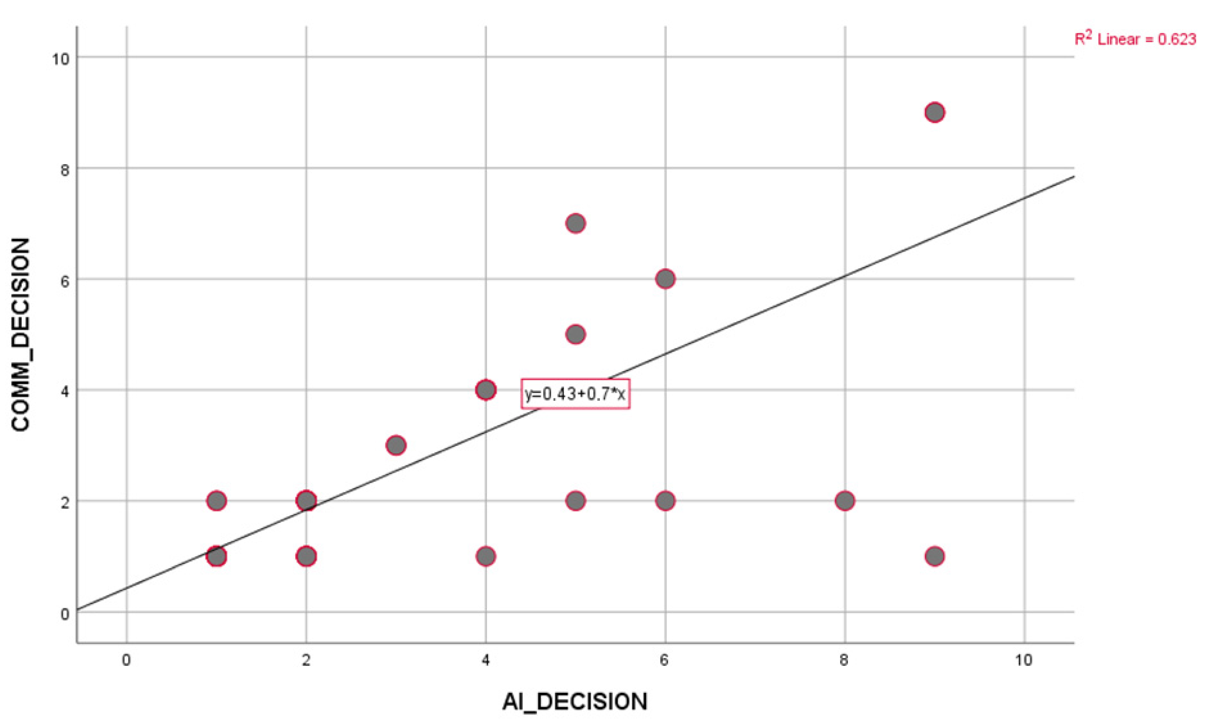 Healthcare 13 02254 g002