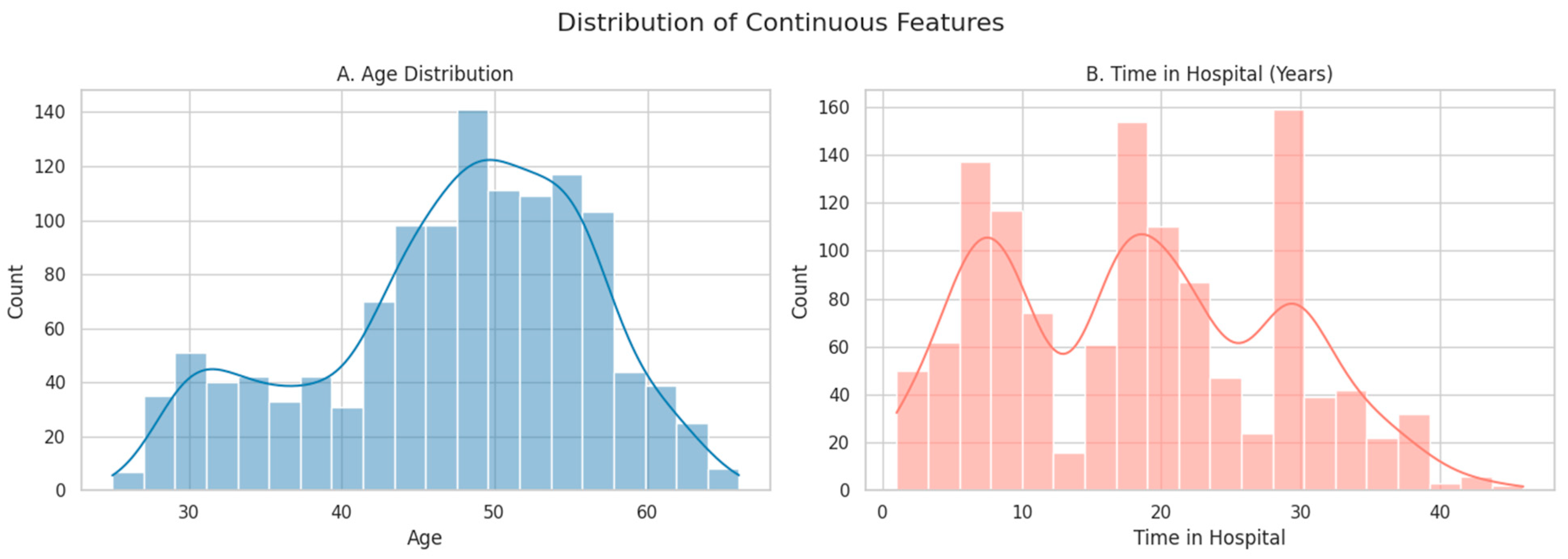 Healthcare 13 02266 g002