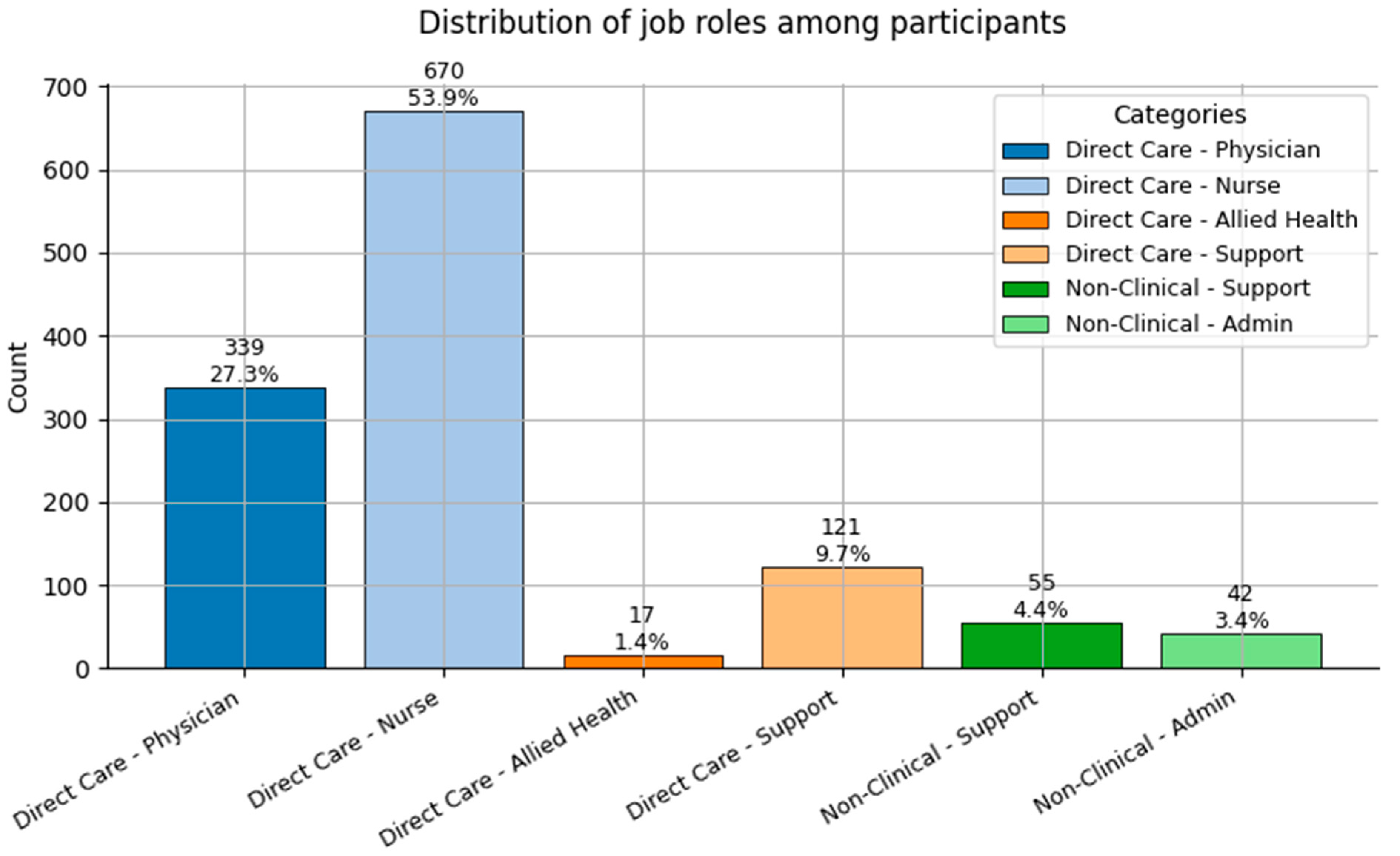 Healthcare 13 02266 g003