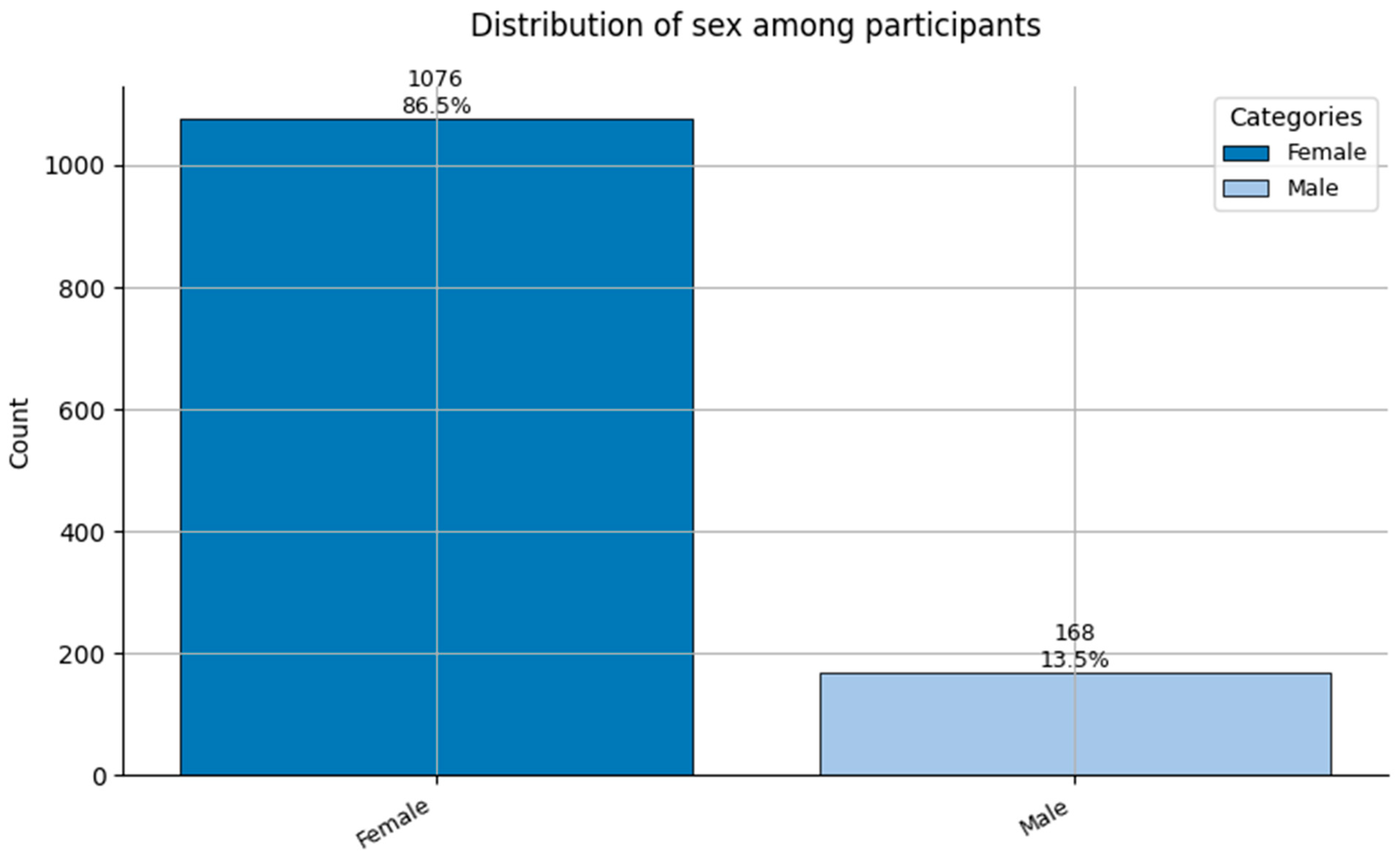 Healthcare 13 02266 g004