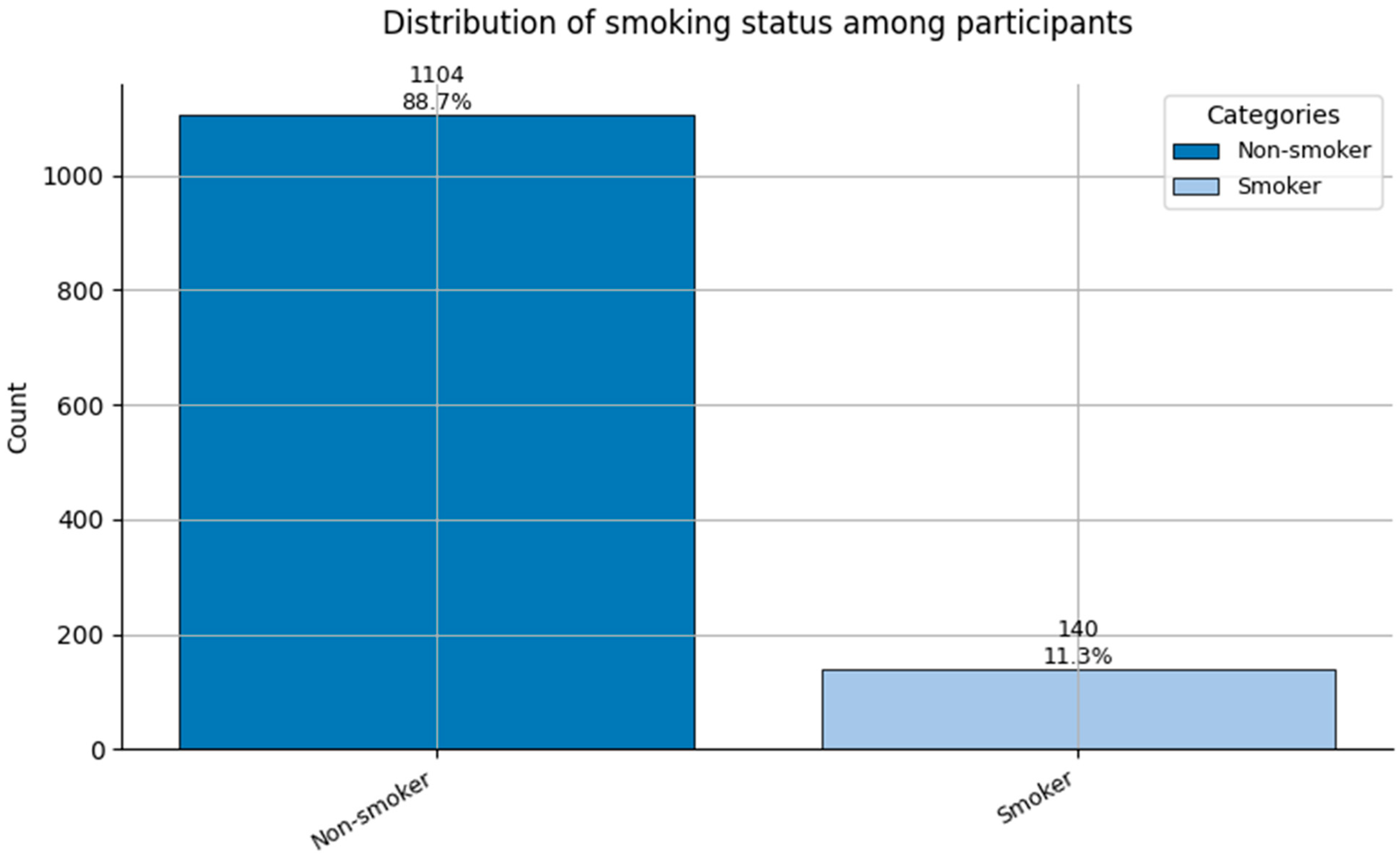Healthcare 13 02266 g005